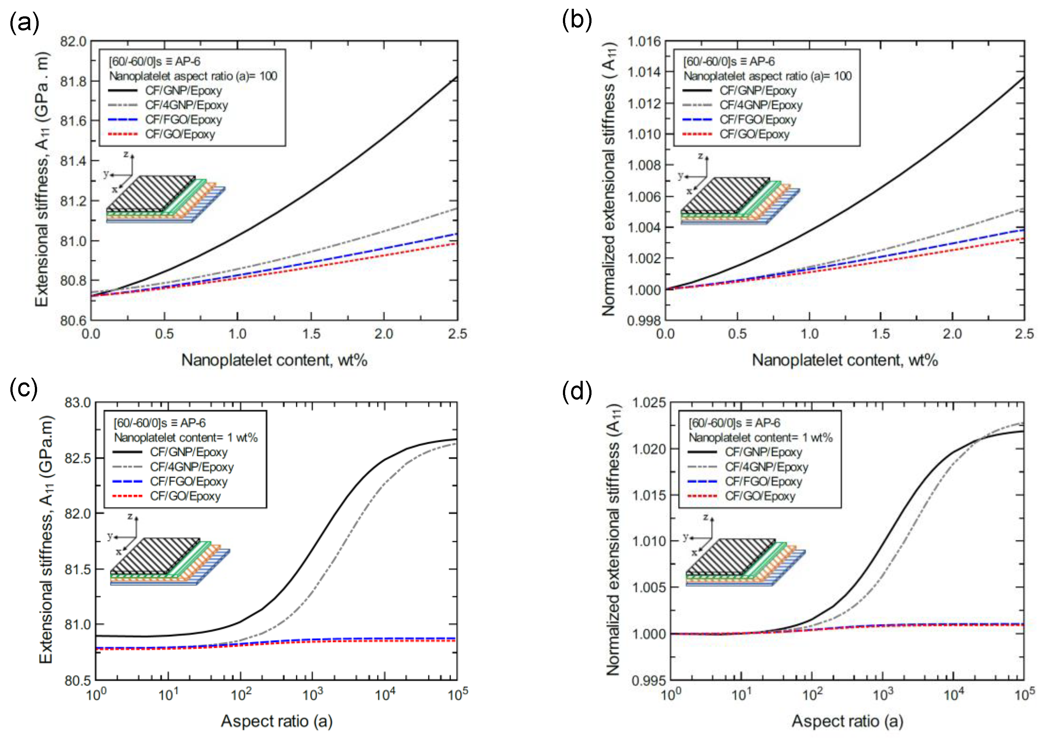 Nanomaterials 11 02919 g014
