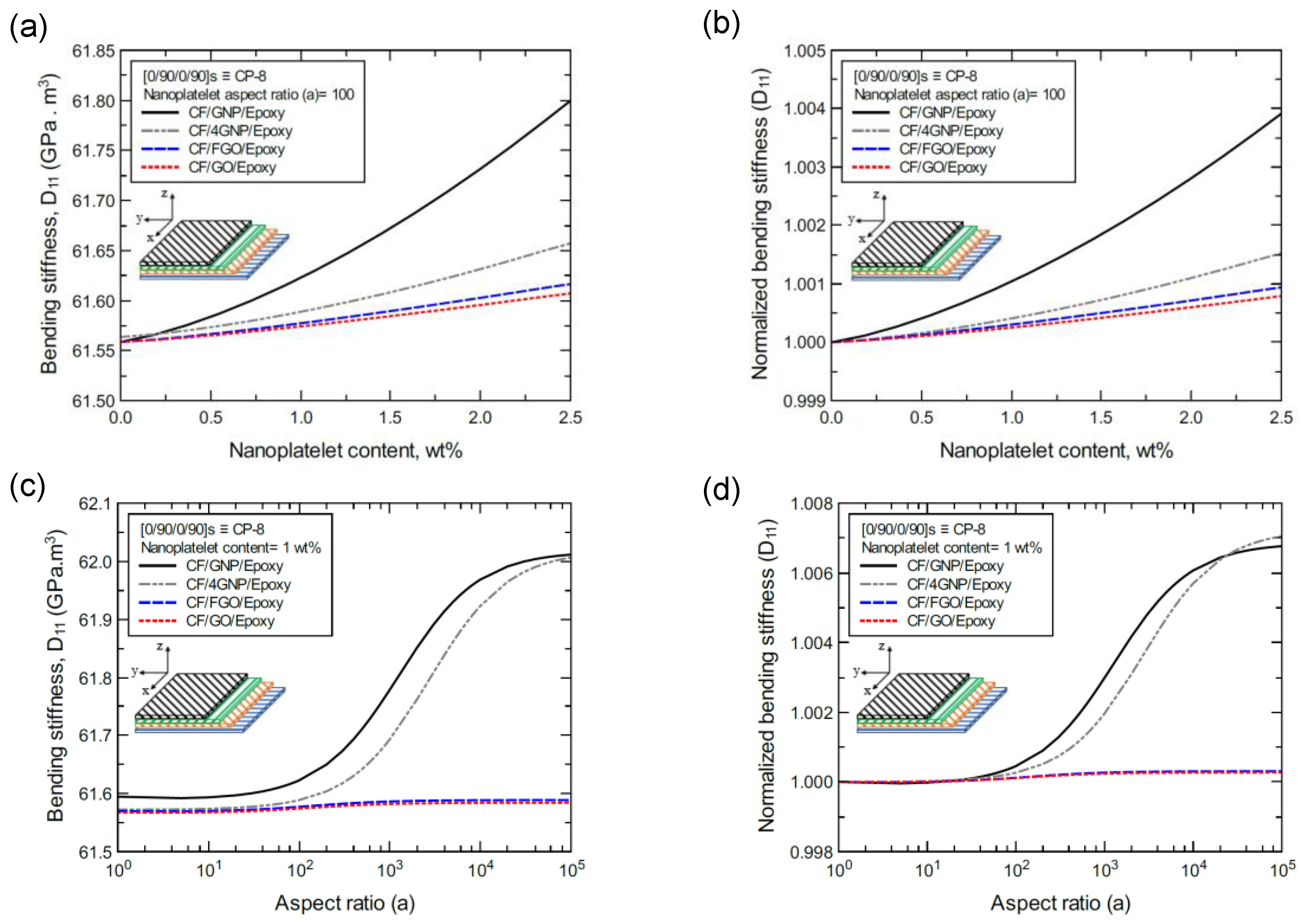 Nanomaterials 11 02919 g015
