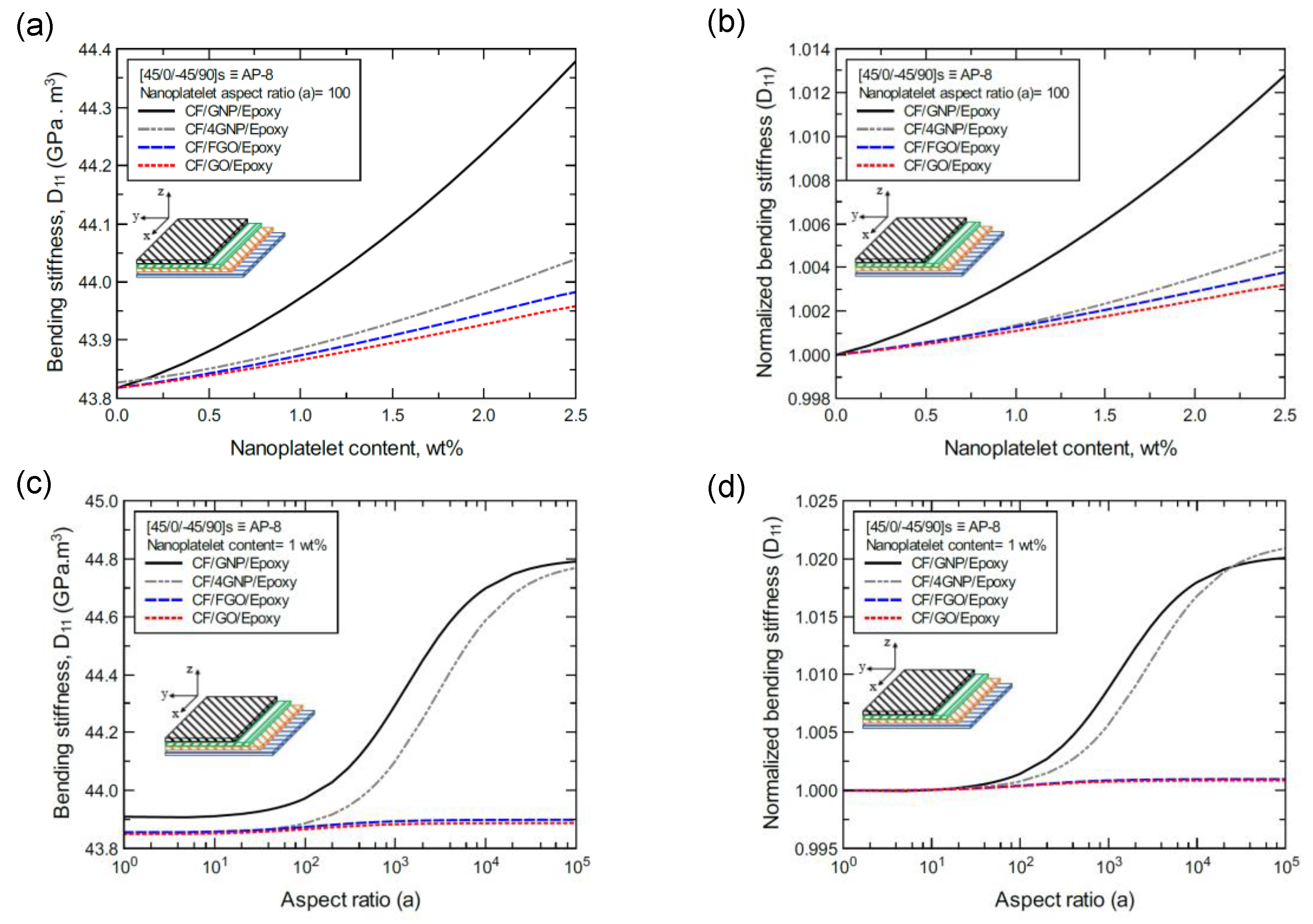Nanomaterials 11 02919 g016