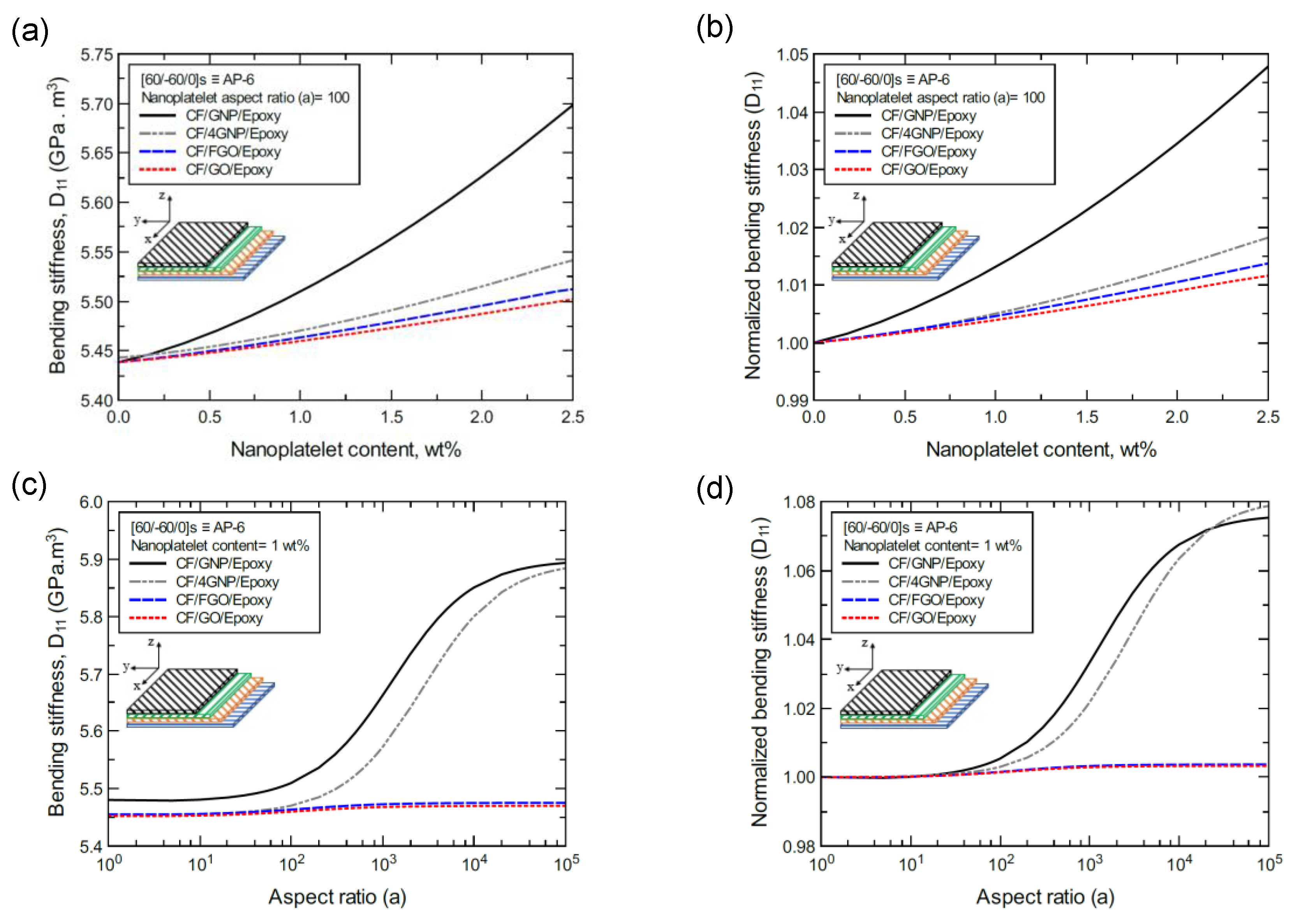 Nanomaterials 11 02919 g017