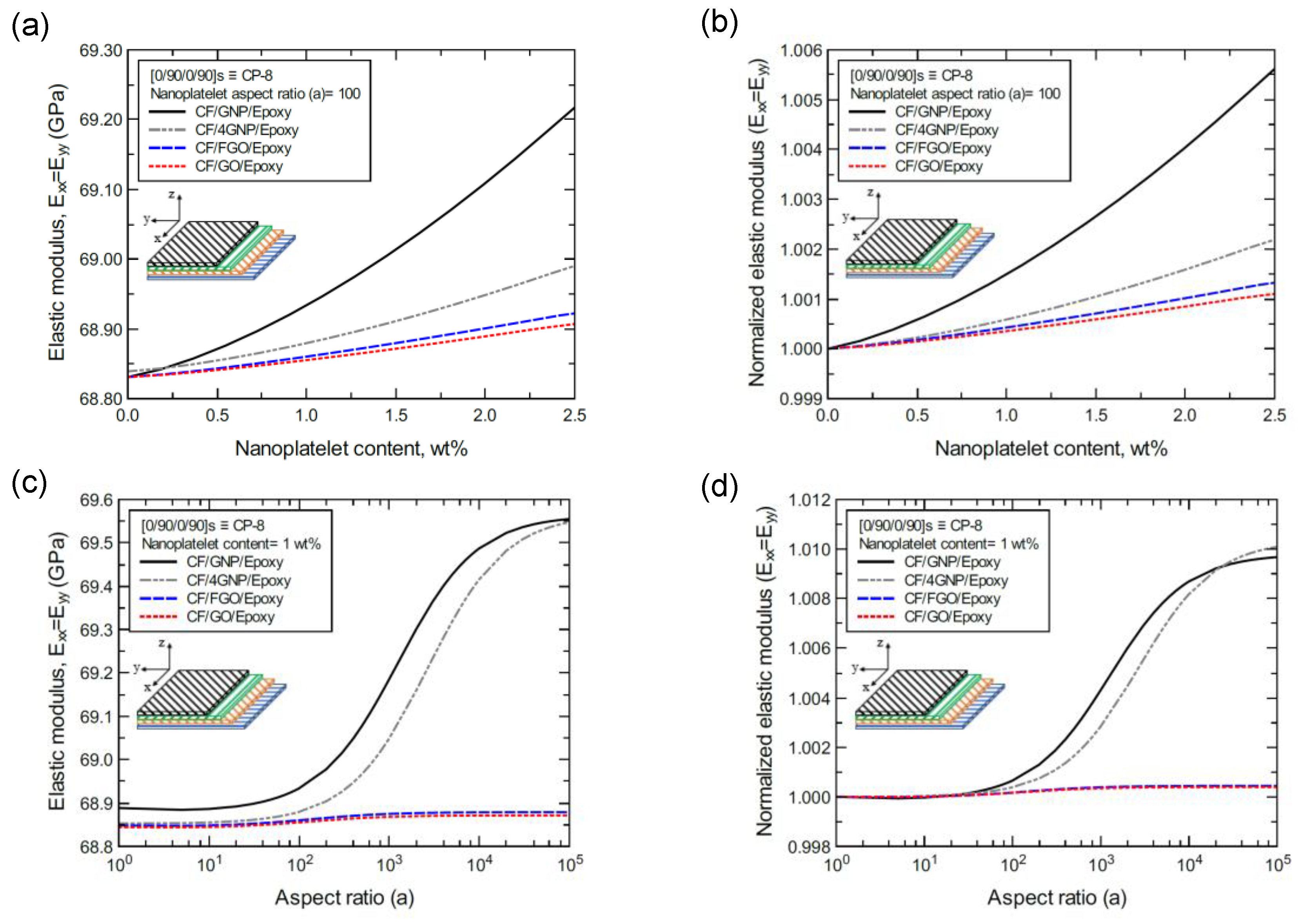Nanomaterials 11 02919 g018
