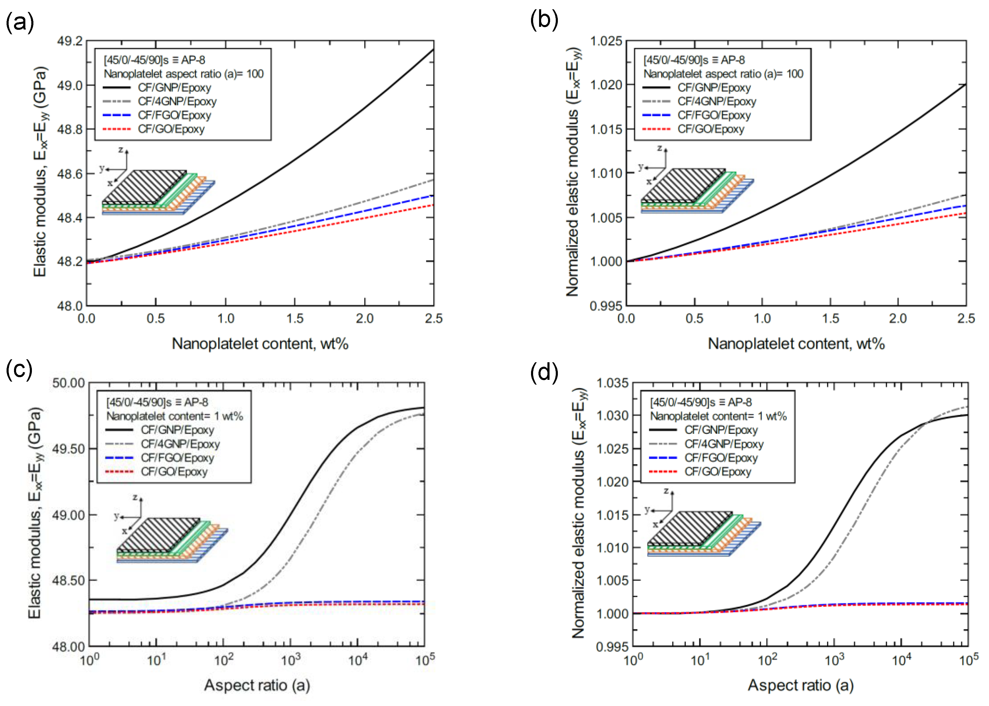 Nanomaterials 11 02919 g019