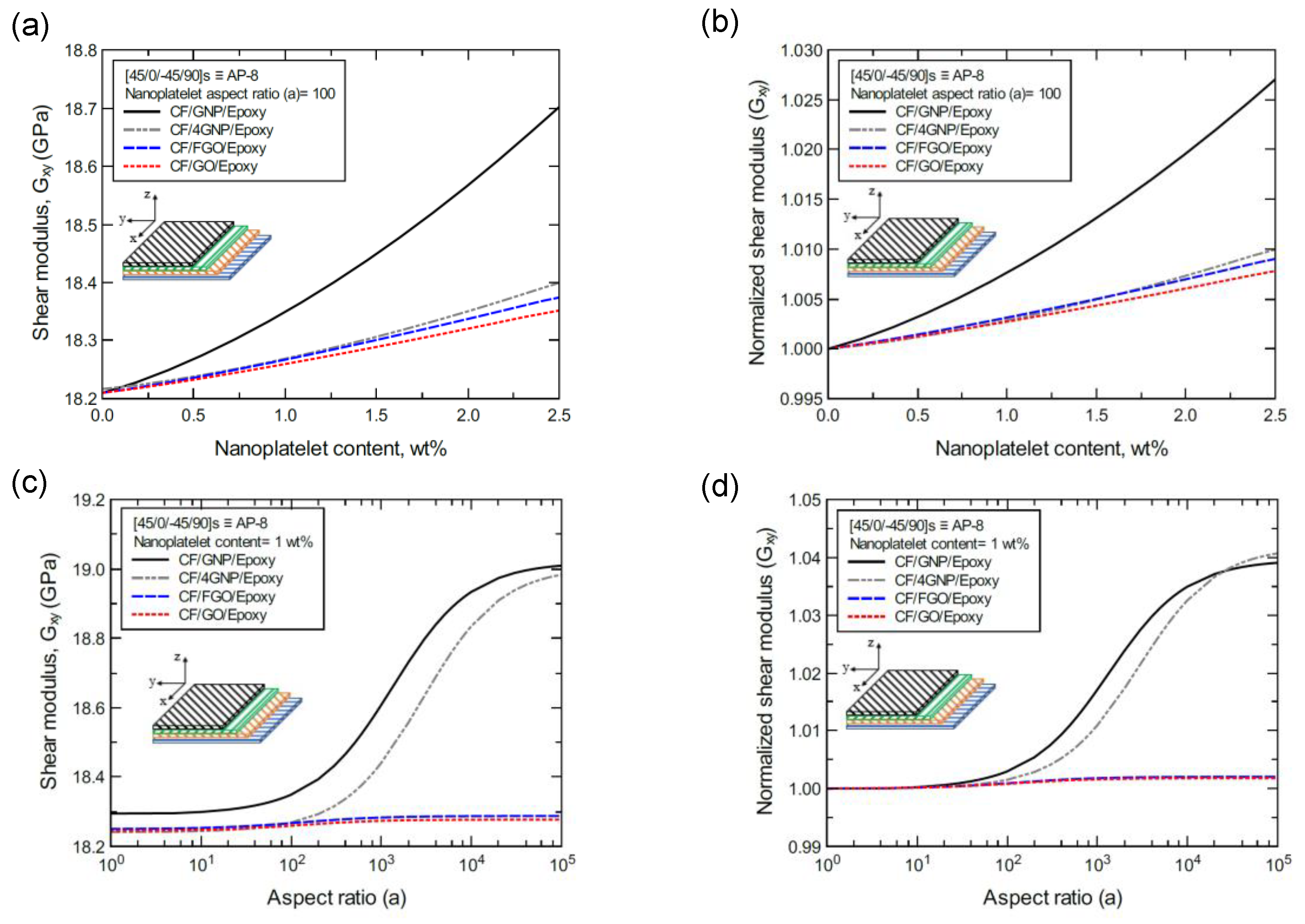 Nanomaterials 11 02919 g022