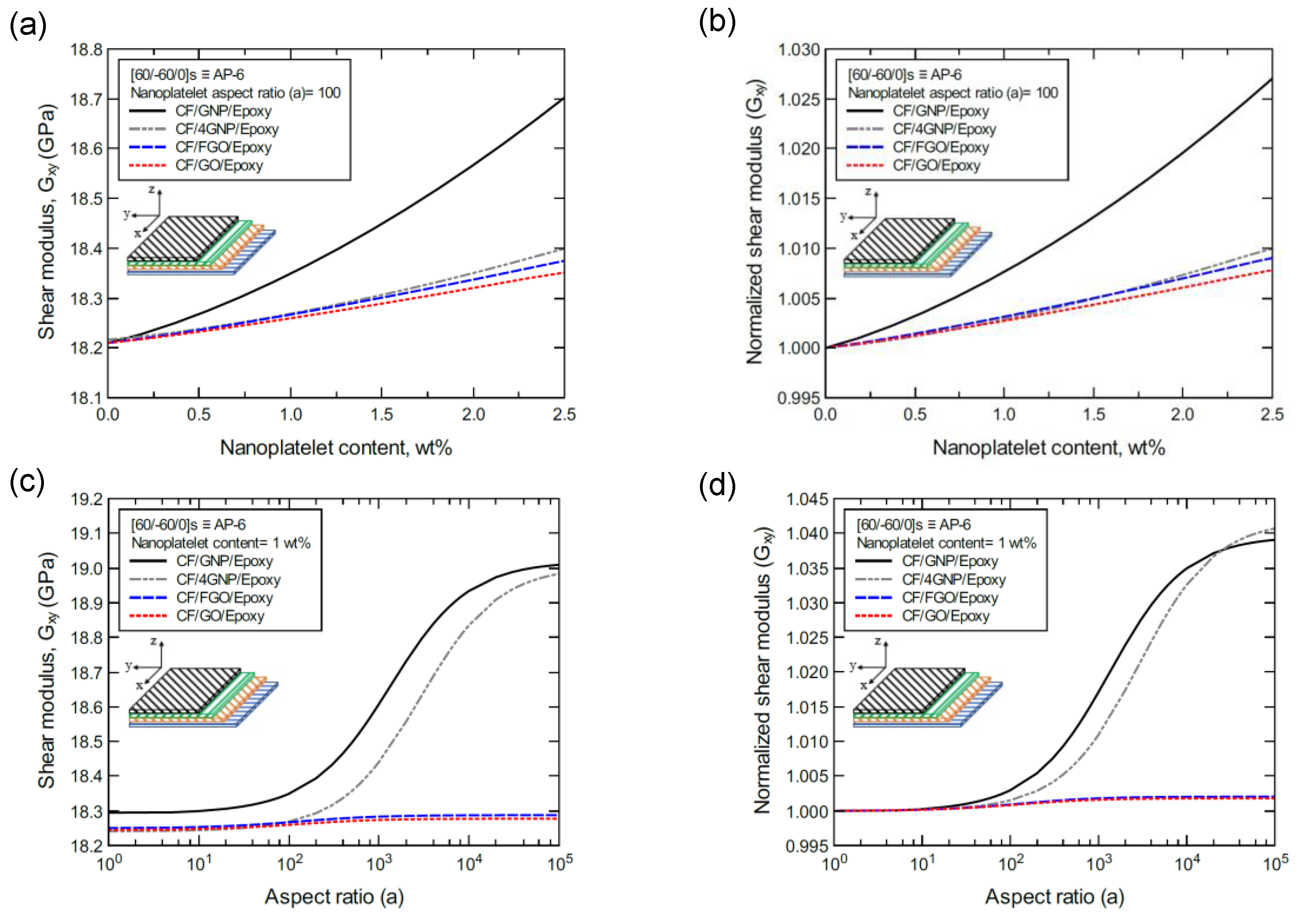 Nanomaterials 11 02919 g023