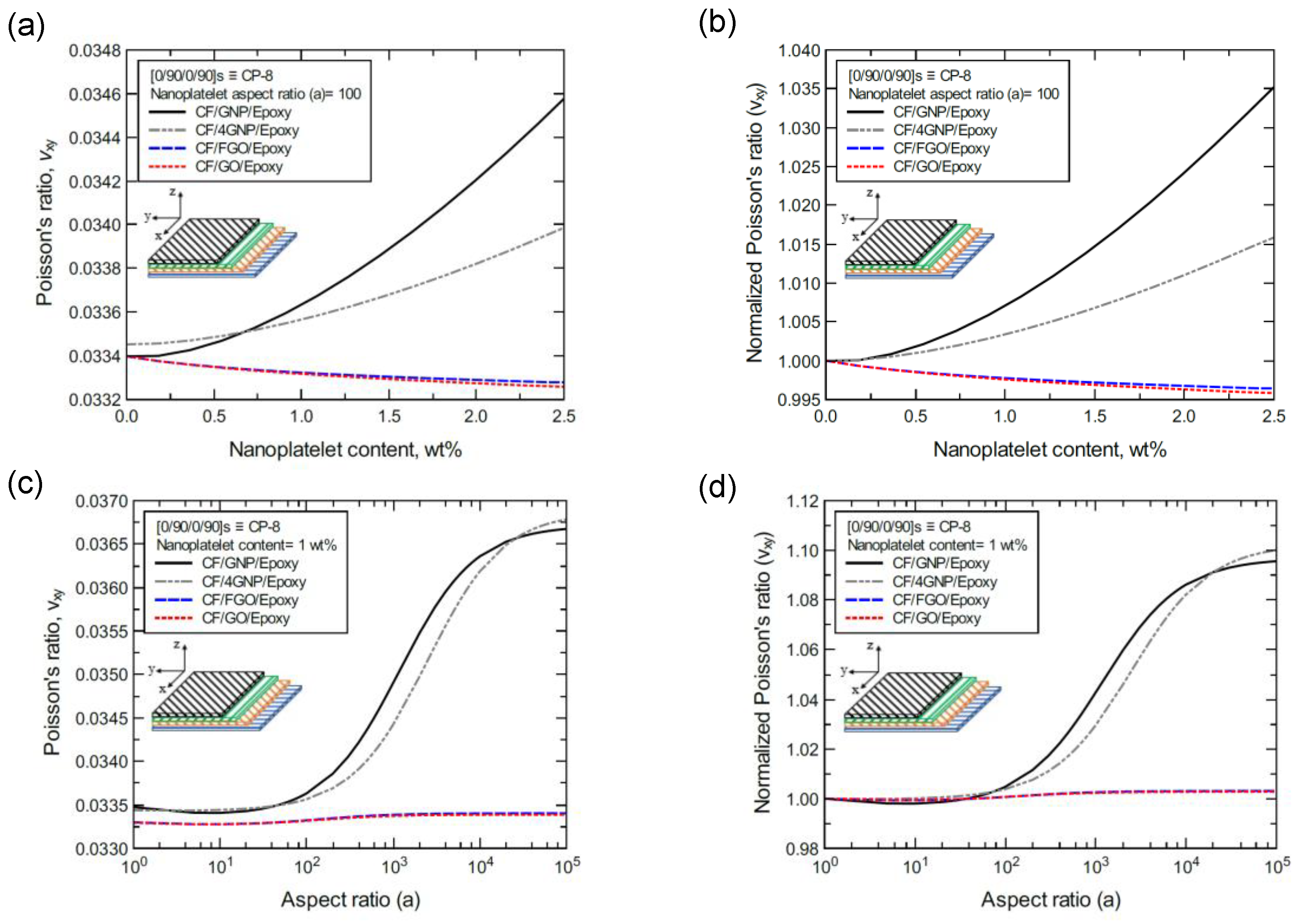 Nanomaterials 11 02919 g024