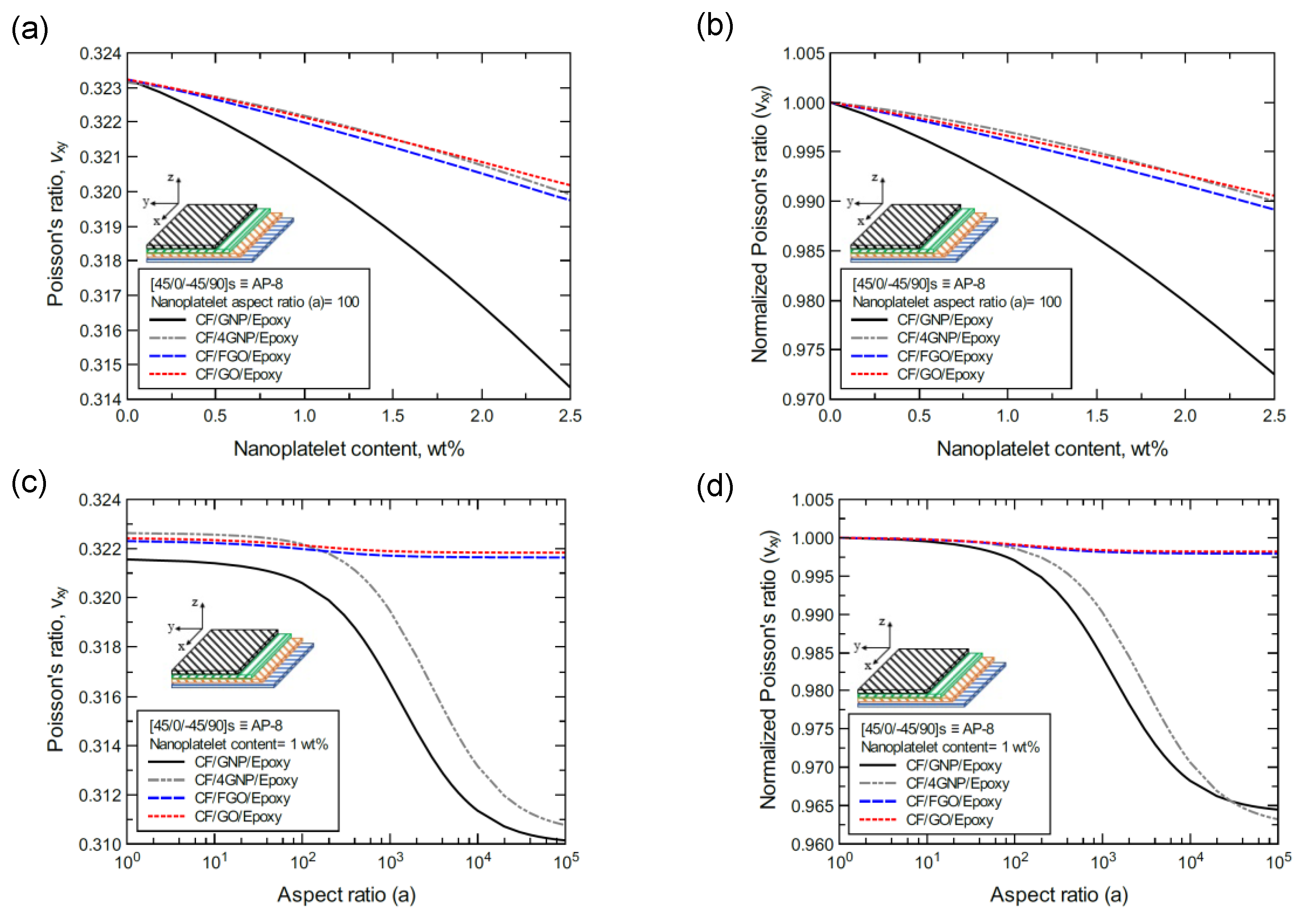 Nanomaterials 11 02919 g025