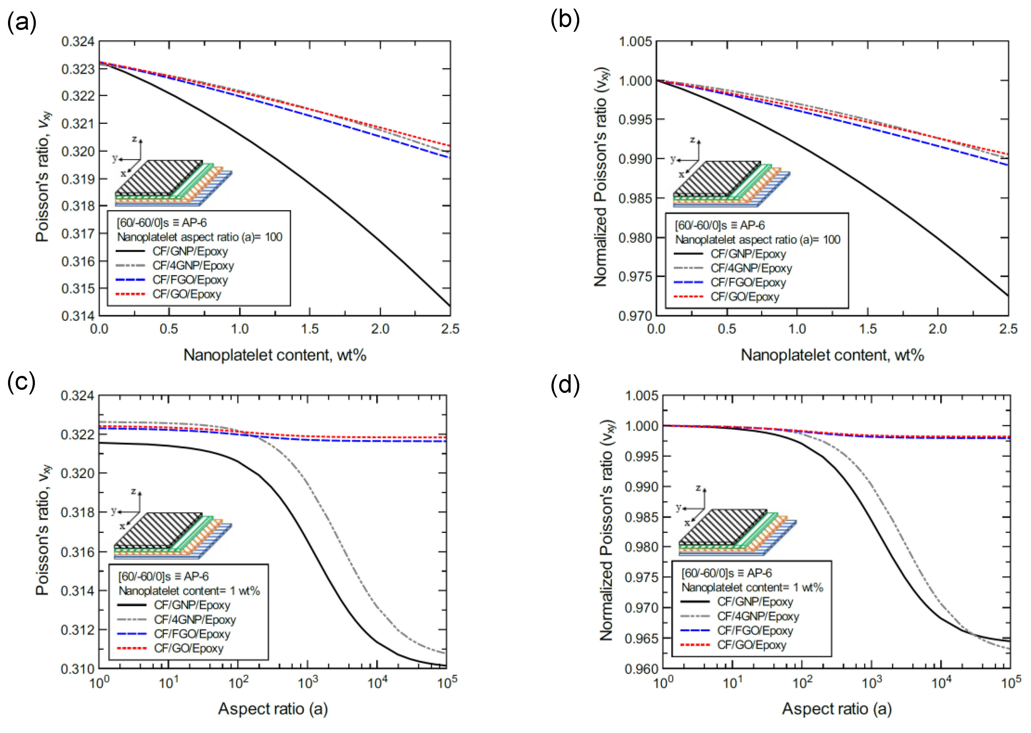 Nanomaterials 11 02919 g026