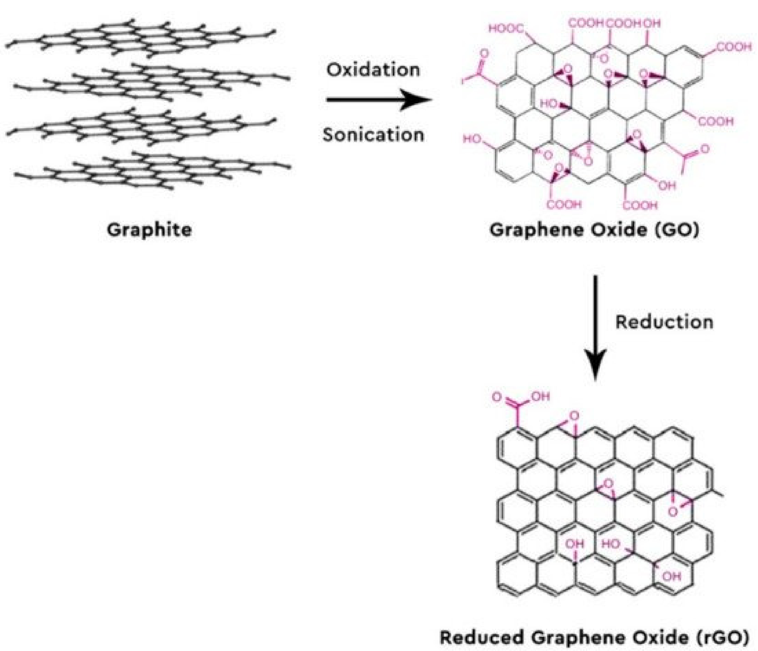 Nanomaterials 11 03002 g004