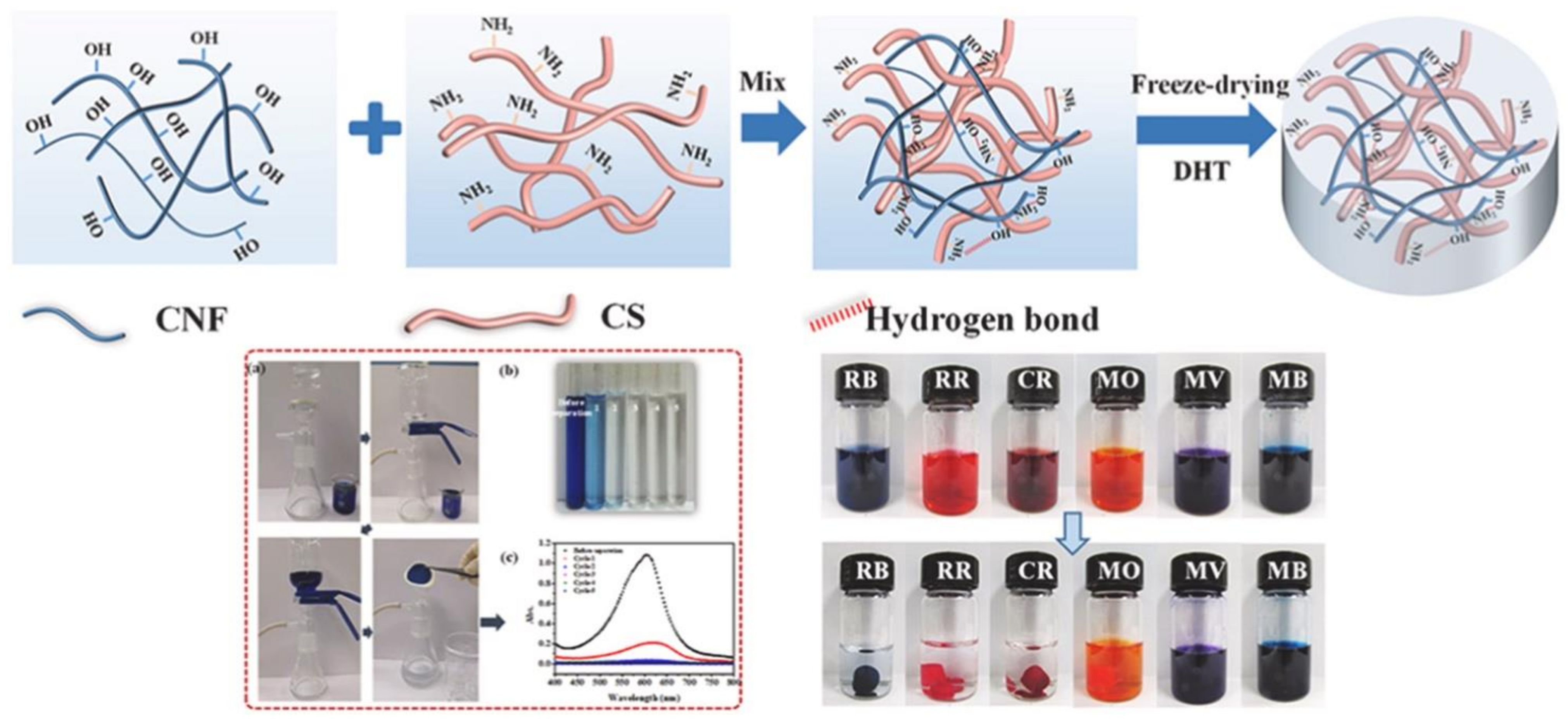 Nanomaterials 11 03008 g004