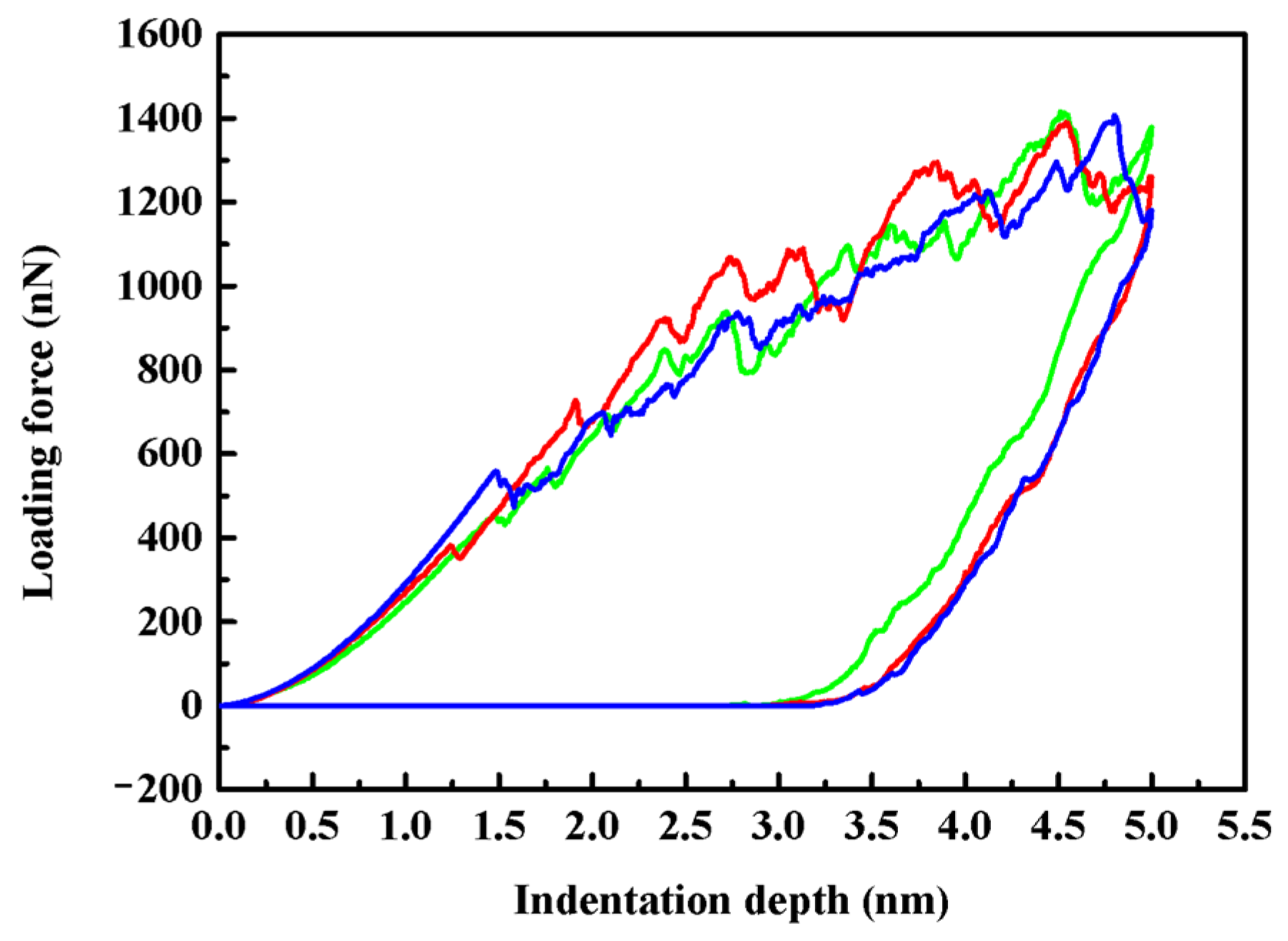 Nanomaterials 11 03014 g003