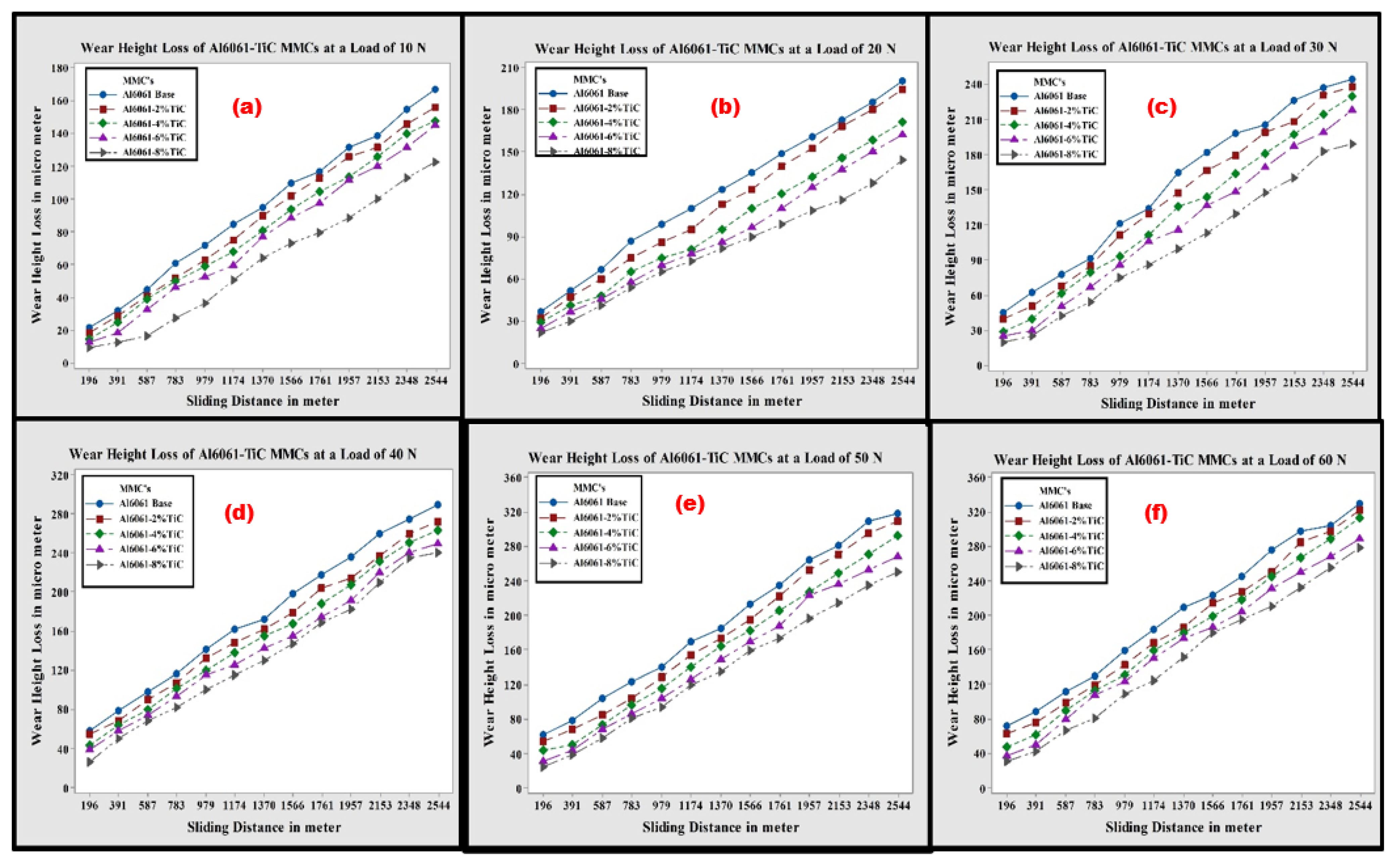 Nanomaterials 11 03039 g008