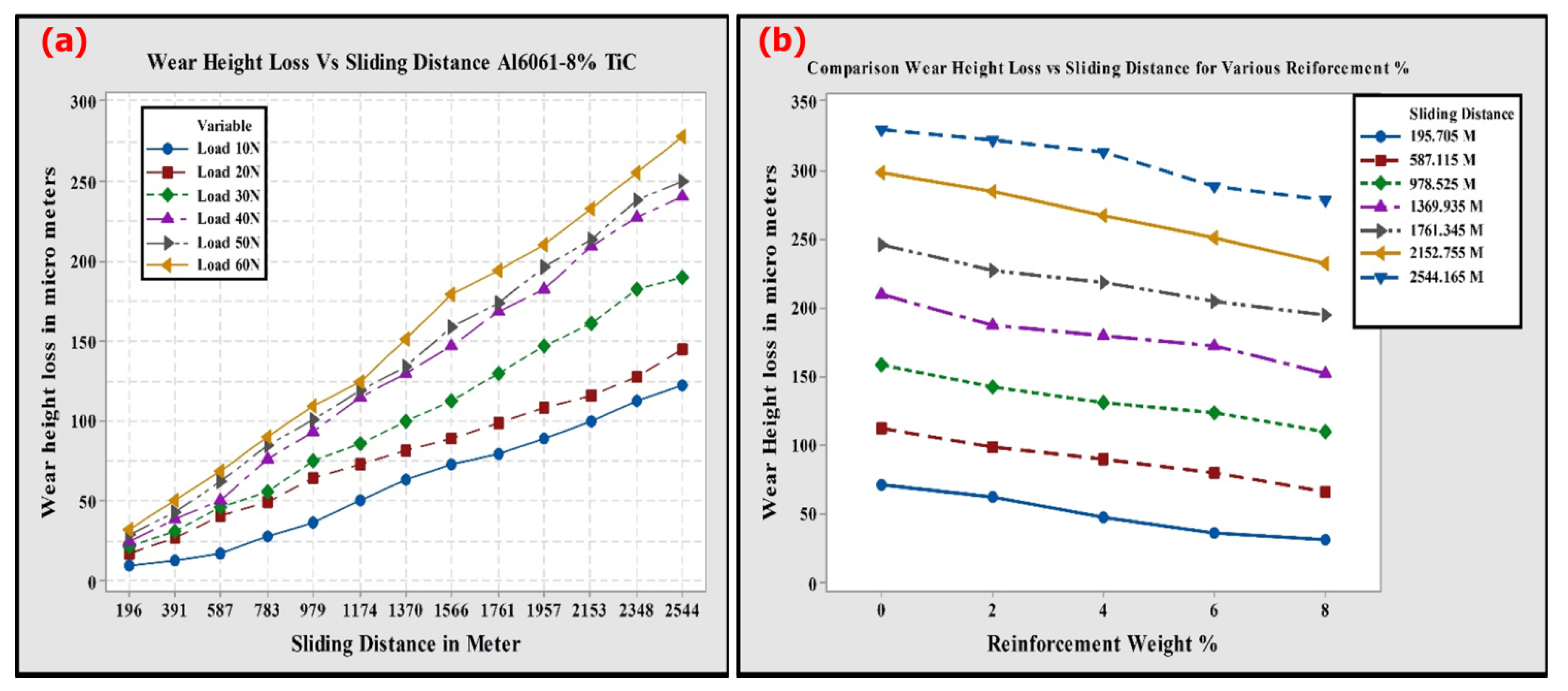 Nanomaterials 11 03039 g009