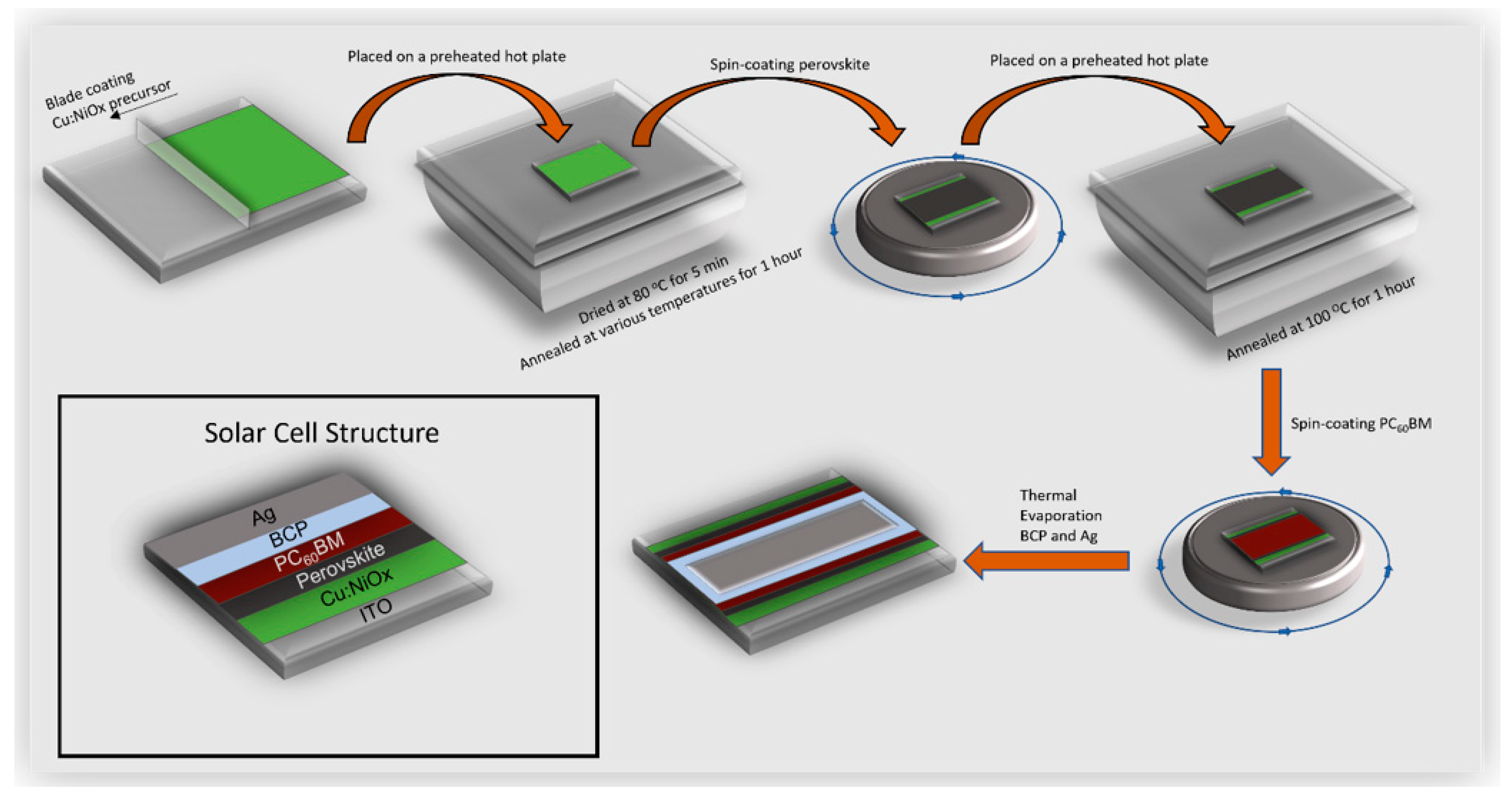 Nanomaterials 11 03074 g001