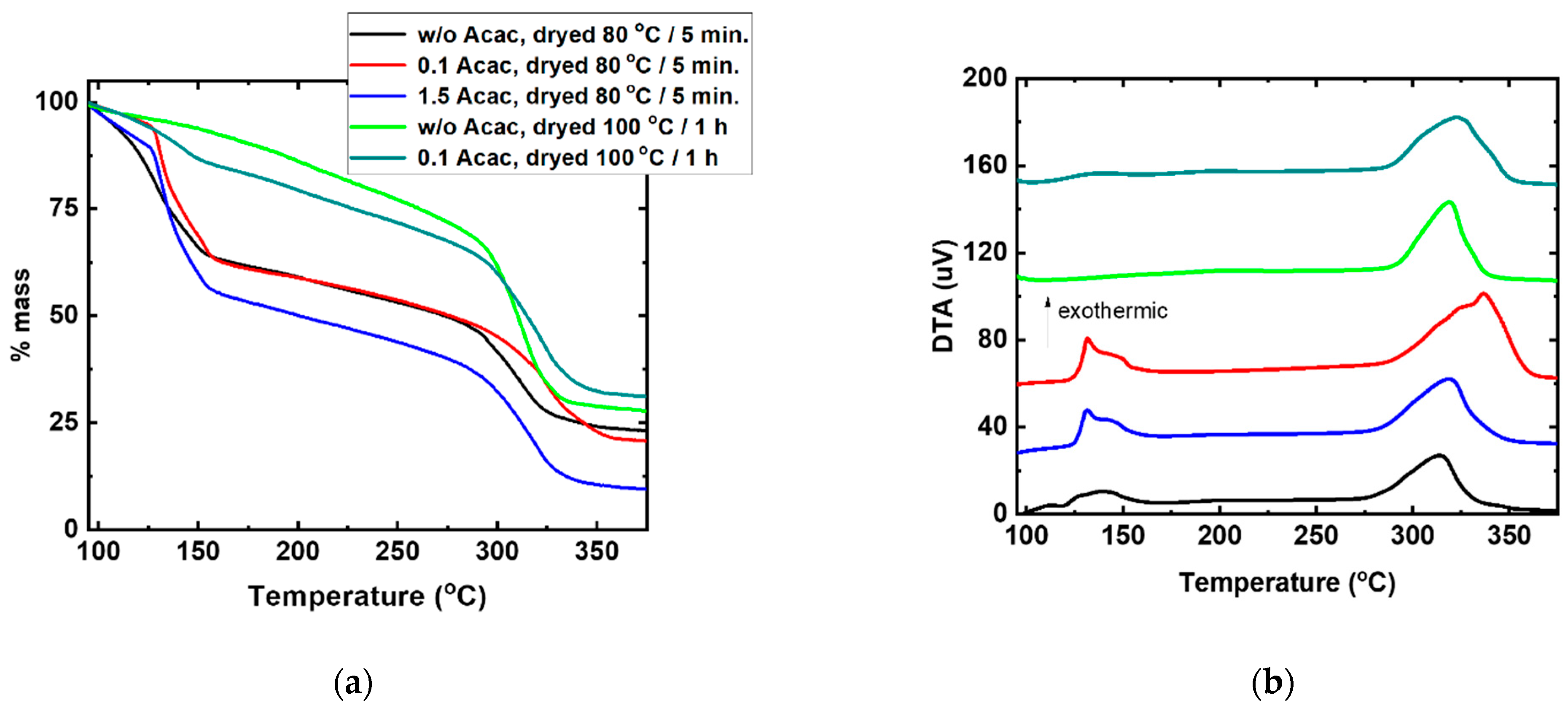 Nanomaterials 11 03074 g002