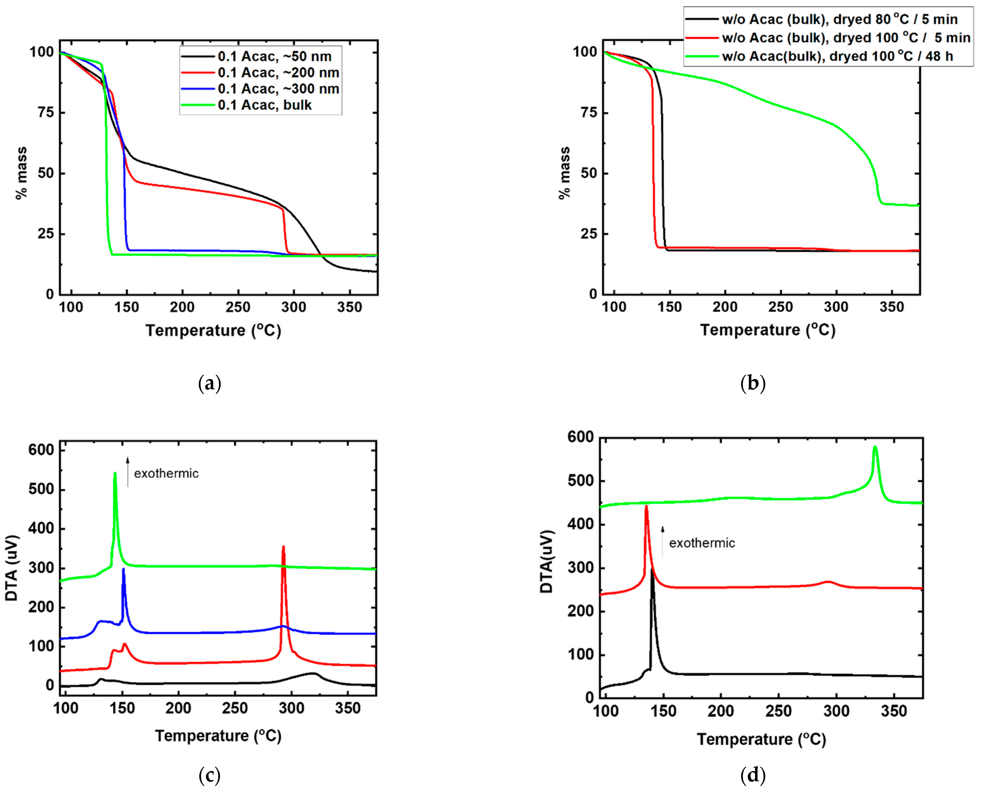 Nanomaterials 11 03074 g003