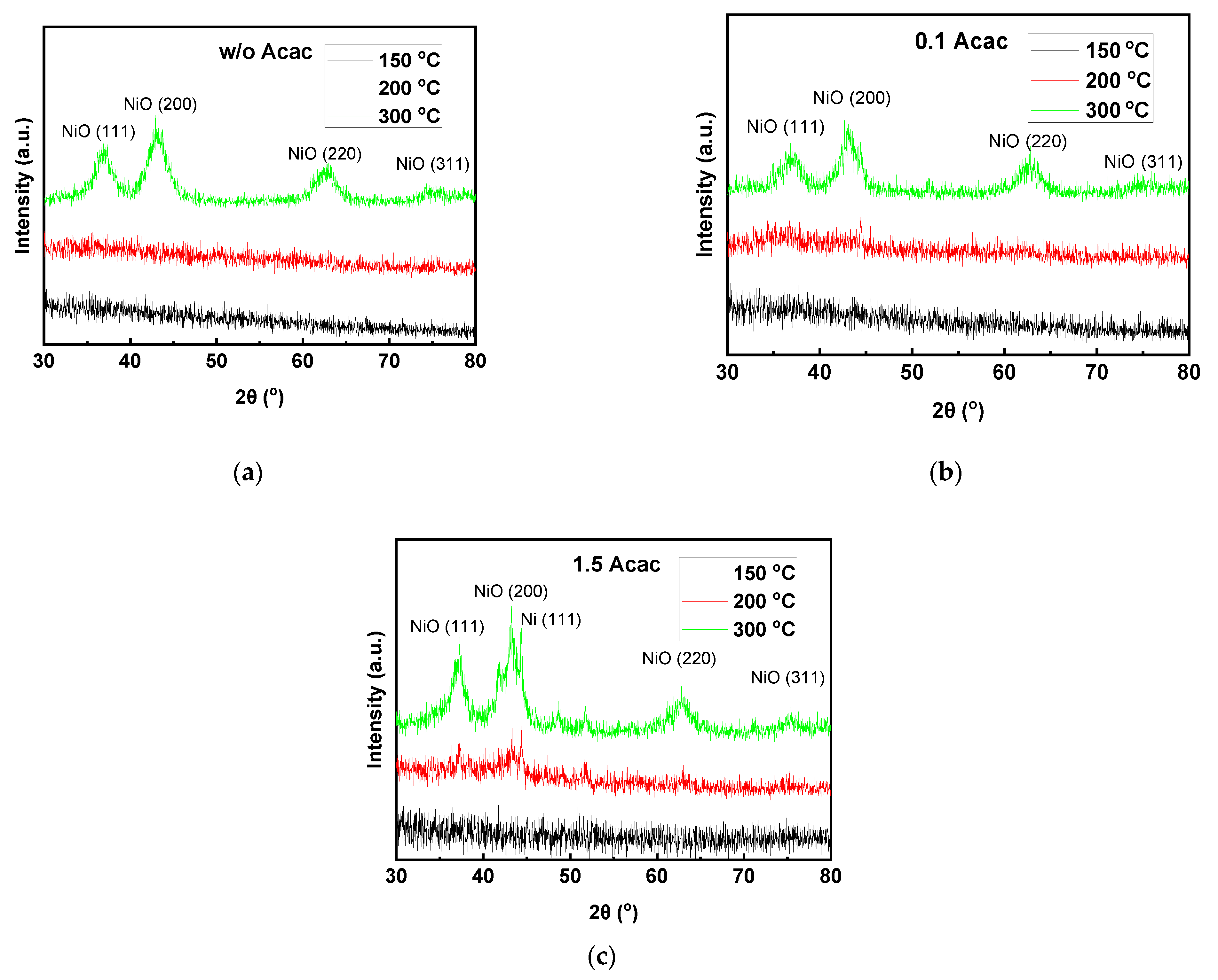 Nanomaterials 11 03074 g004
