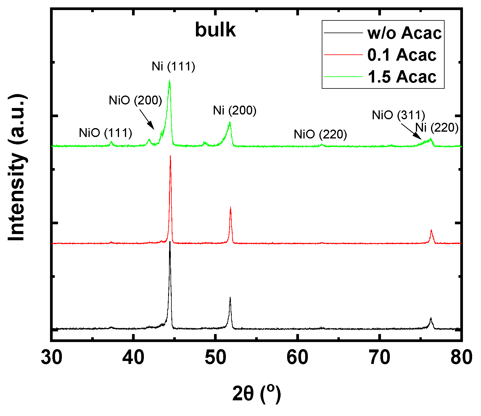 Nanomaterials 11 03074 g005