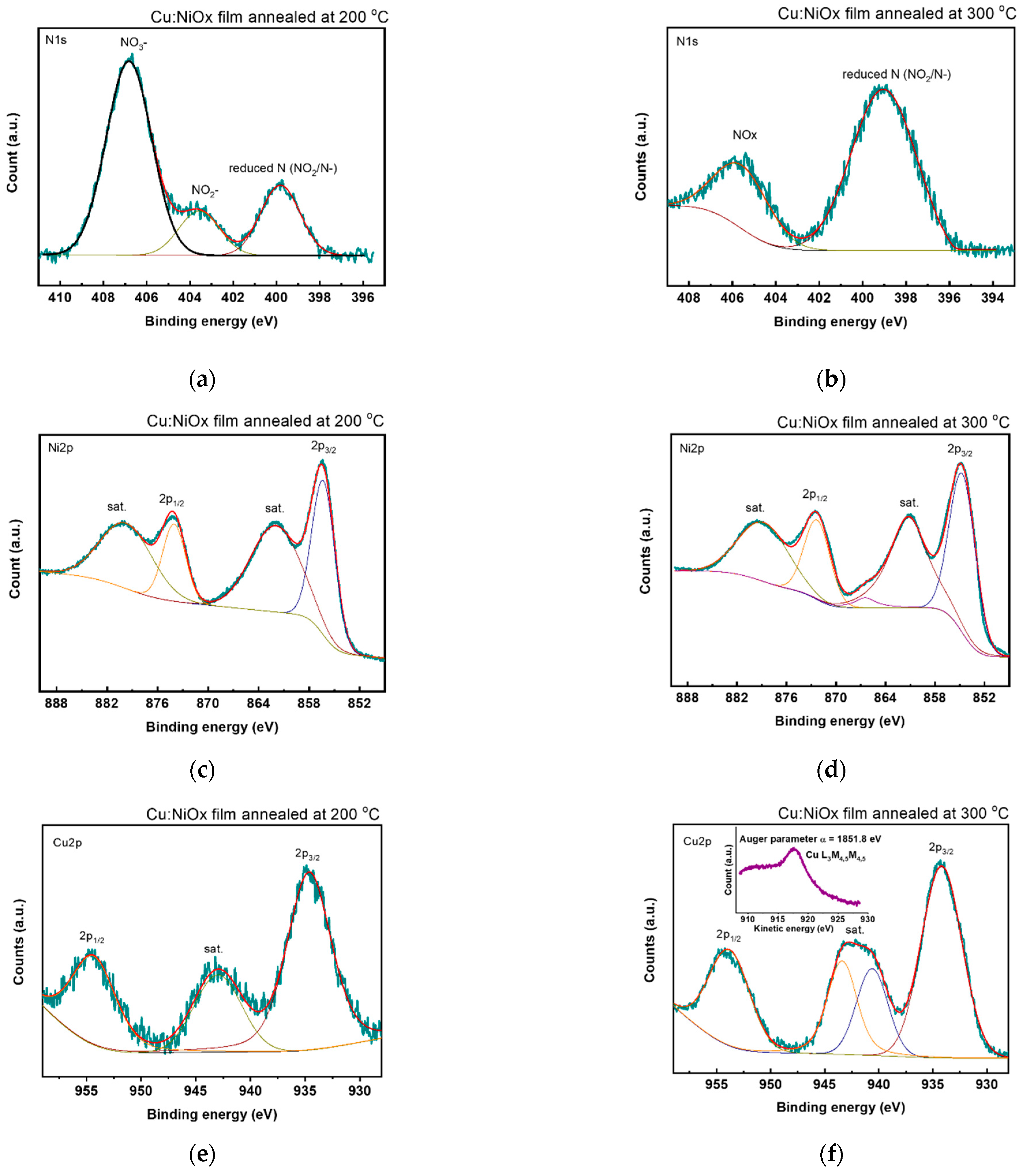 Nanomaterials 11 03074 g006