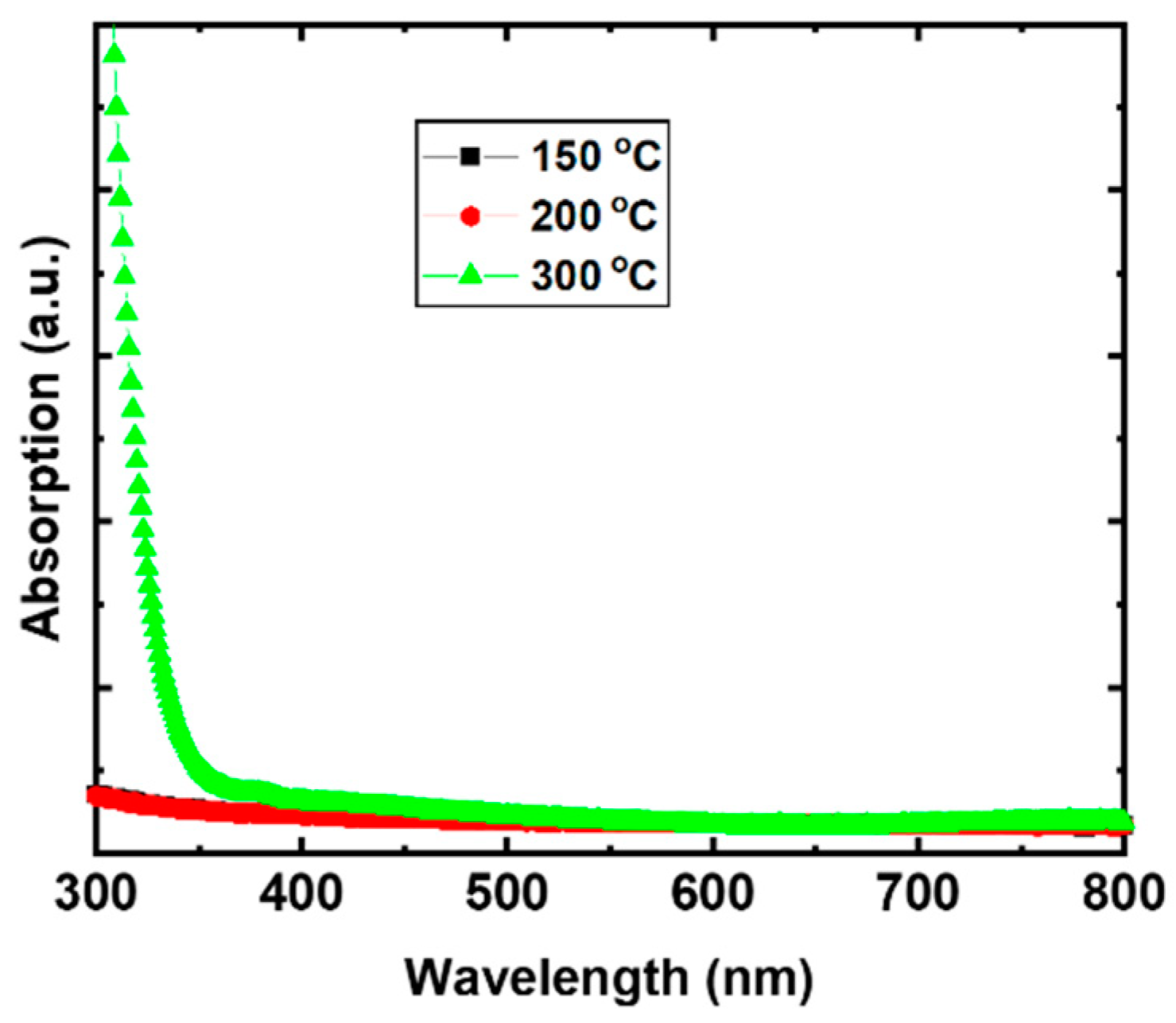Nanomaterials 11 03074 g008