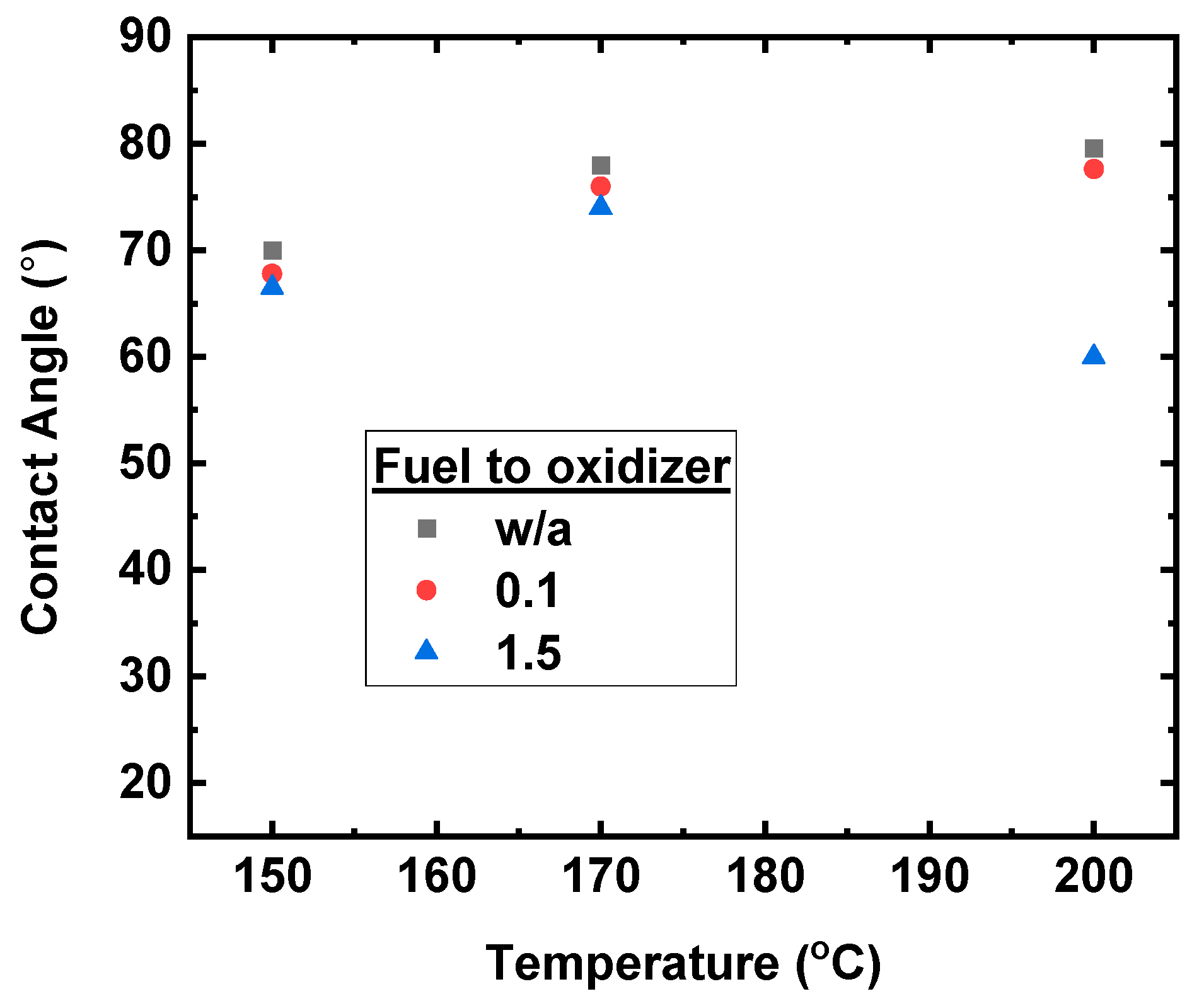Nanomaterials 11 03074 g009