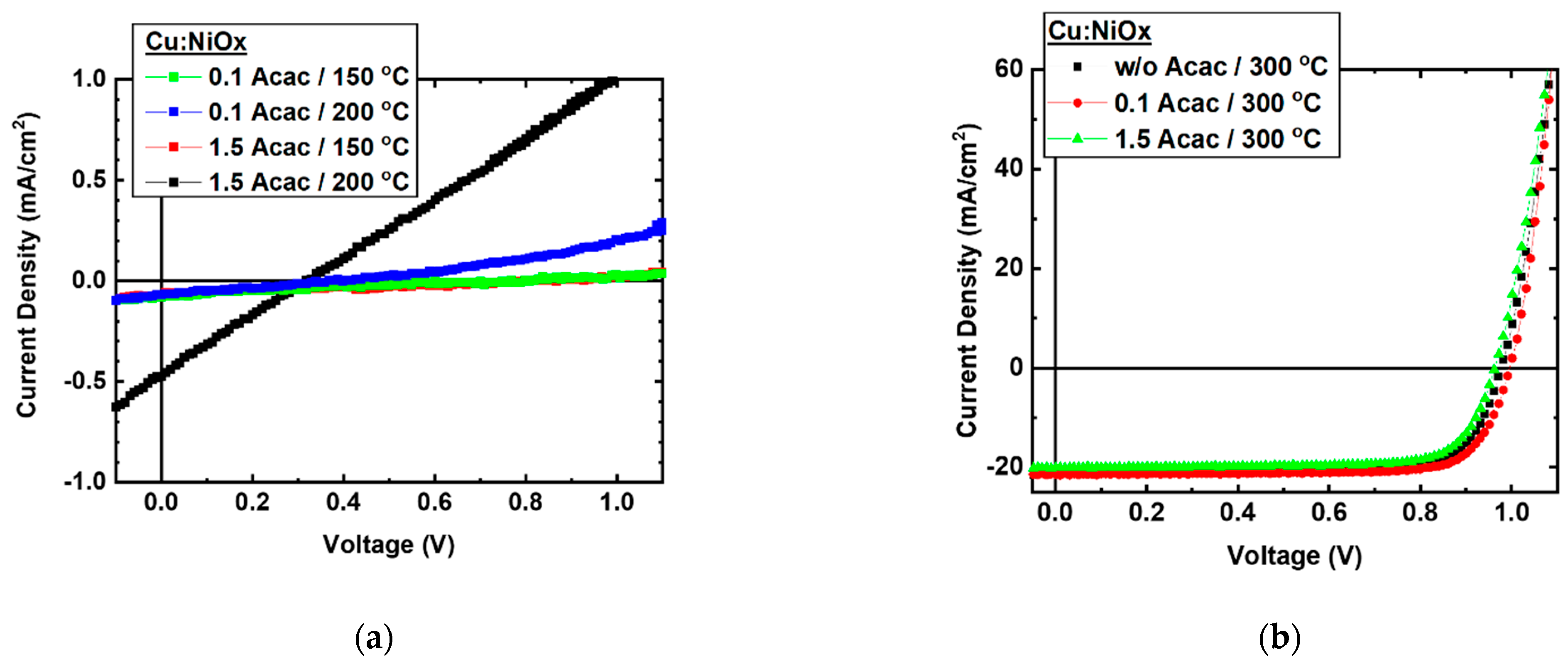 Nanomaterials 11 03074 g010