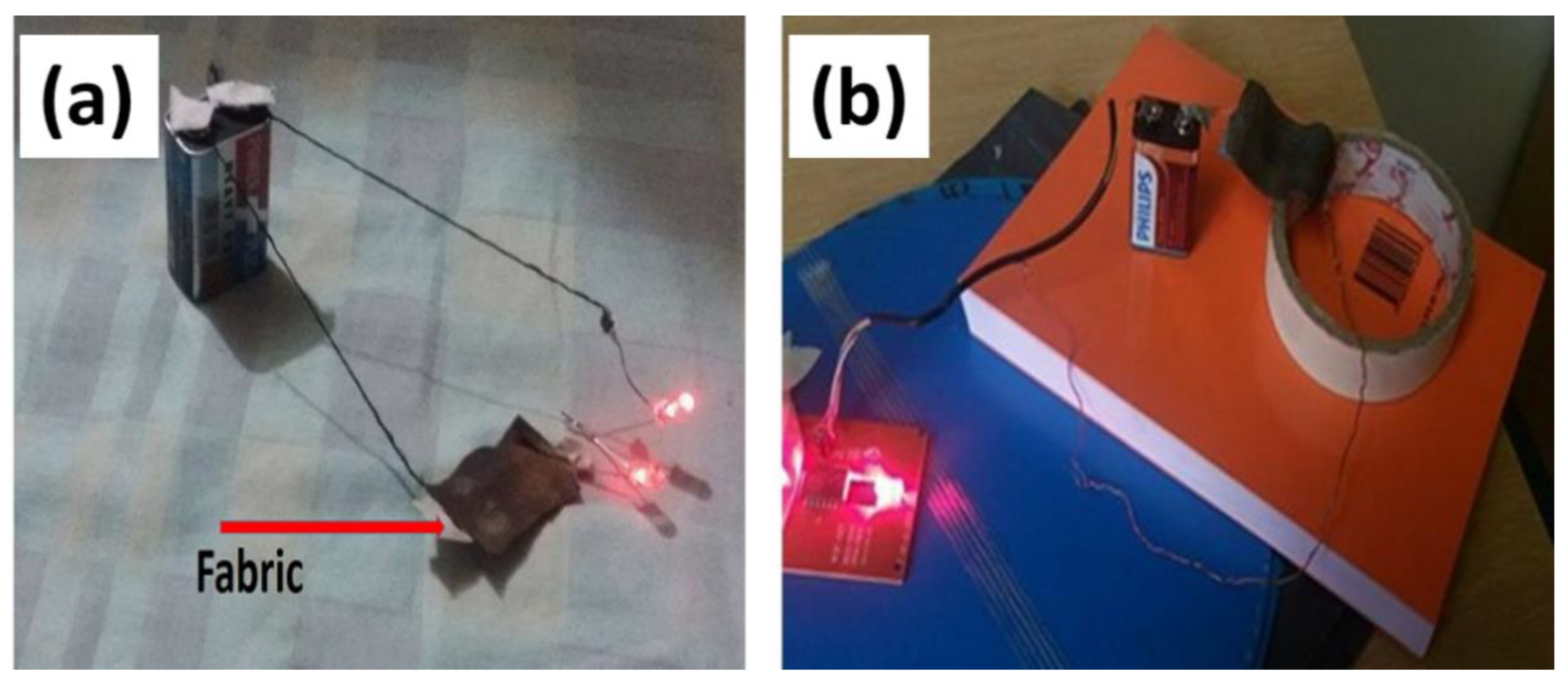 Nanomaterials 11 03097 g003