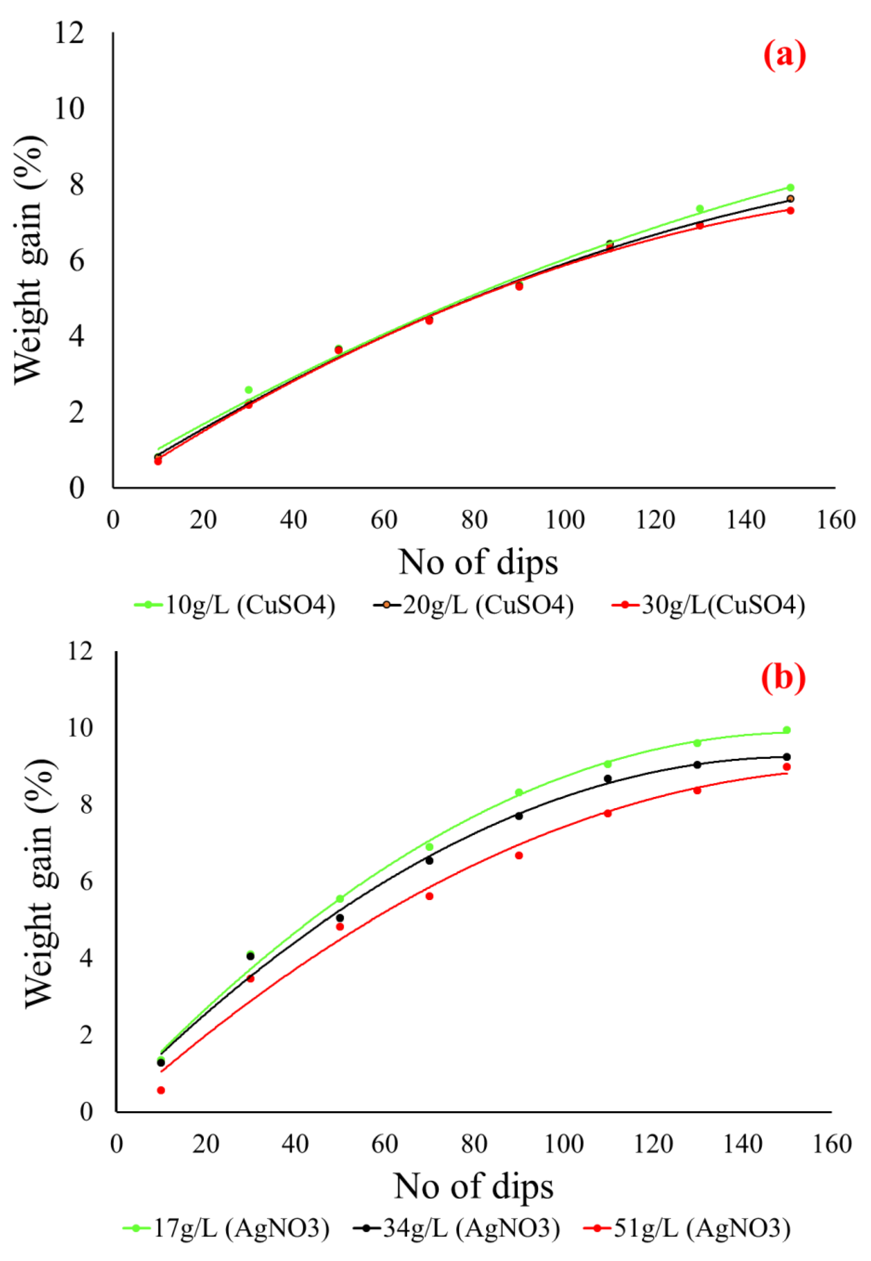 Nanomaterials 11 03097 g008