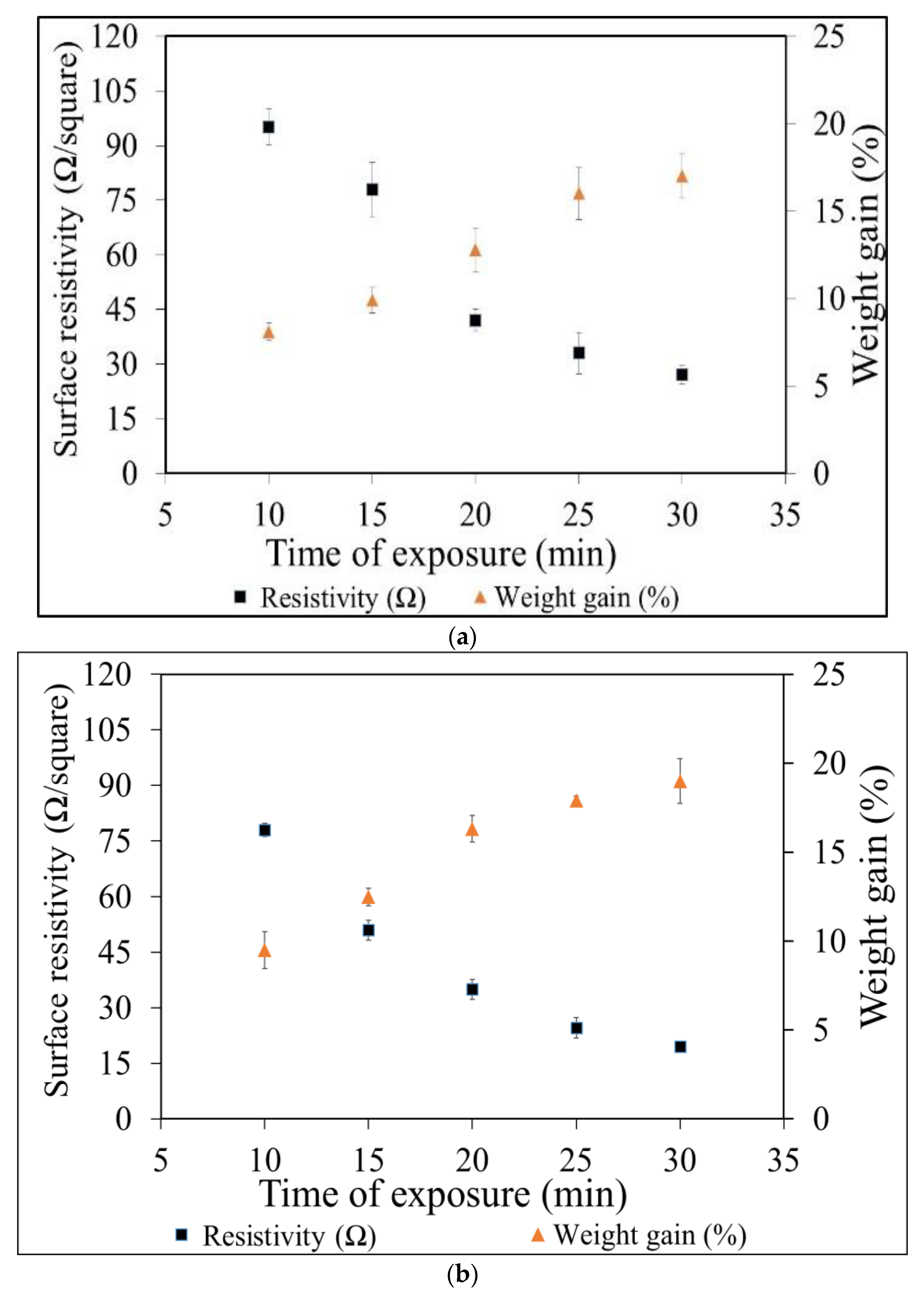 Nanomaterials 11 03097 g009