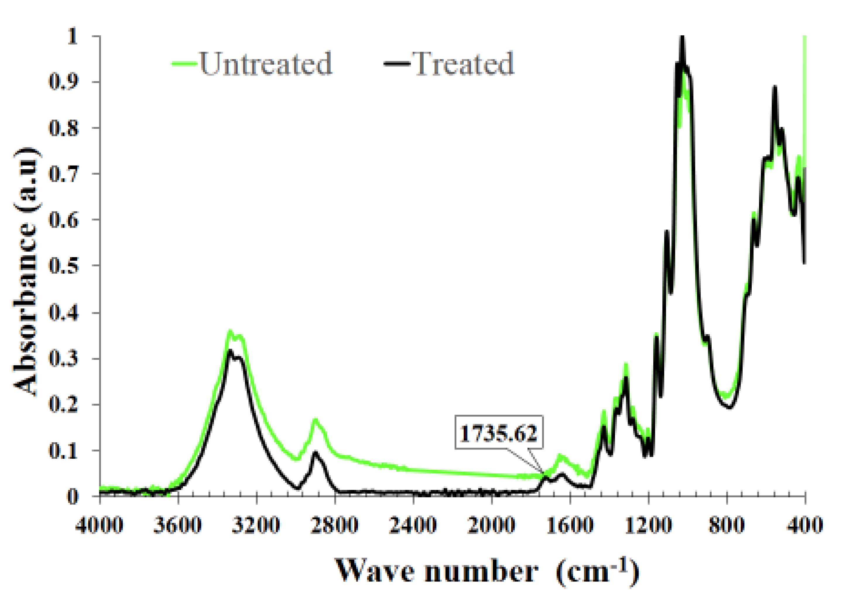 Nanomaterials 11 03097 g010