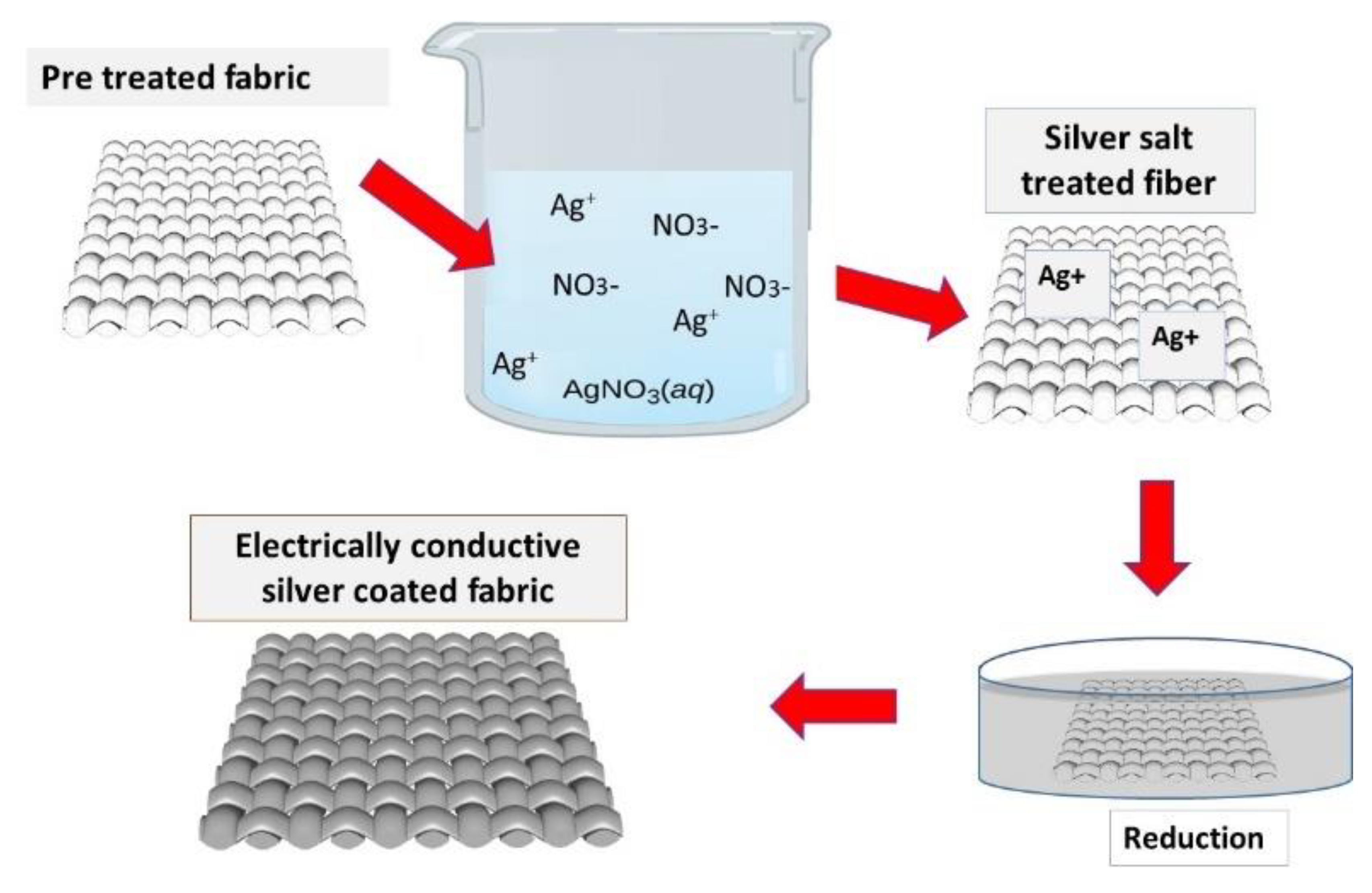 Nanomaterials 11 03097 g013