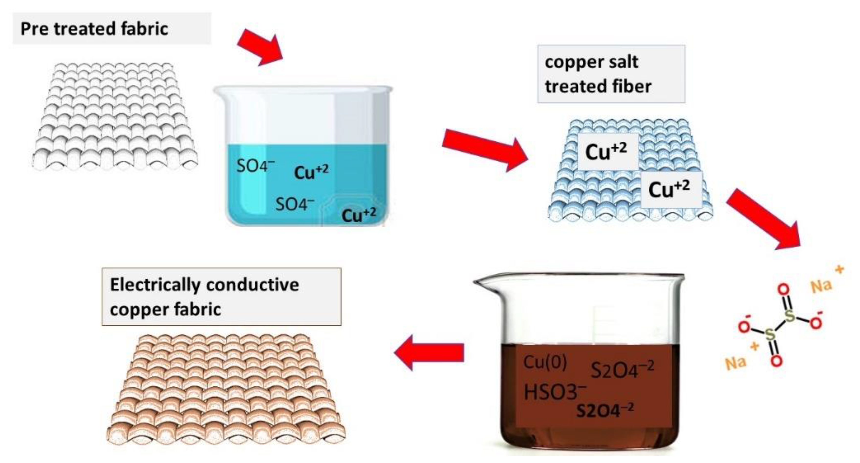 Nanomaterials 11 03097 g014