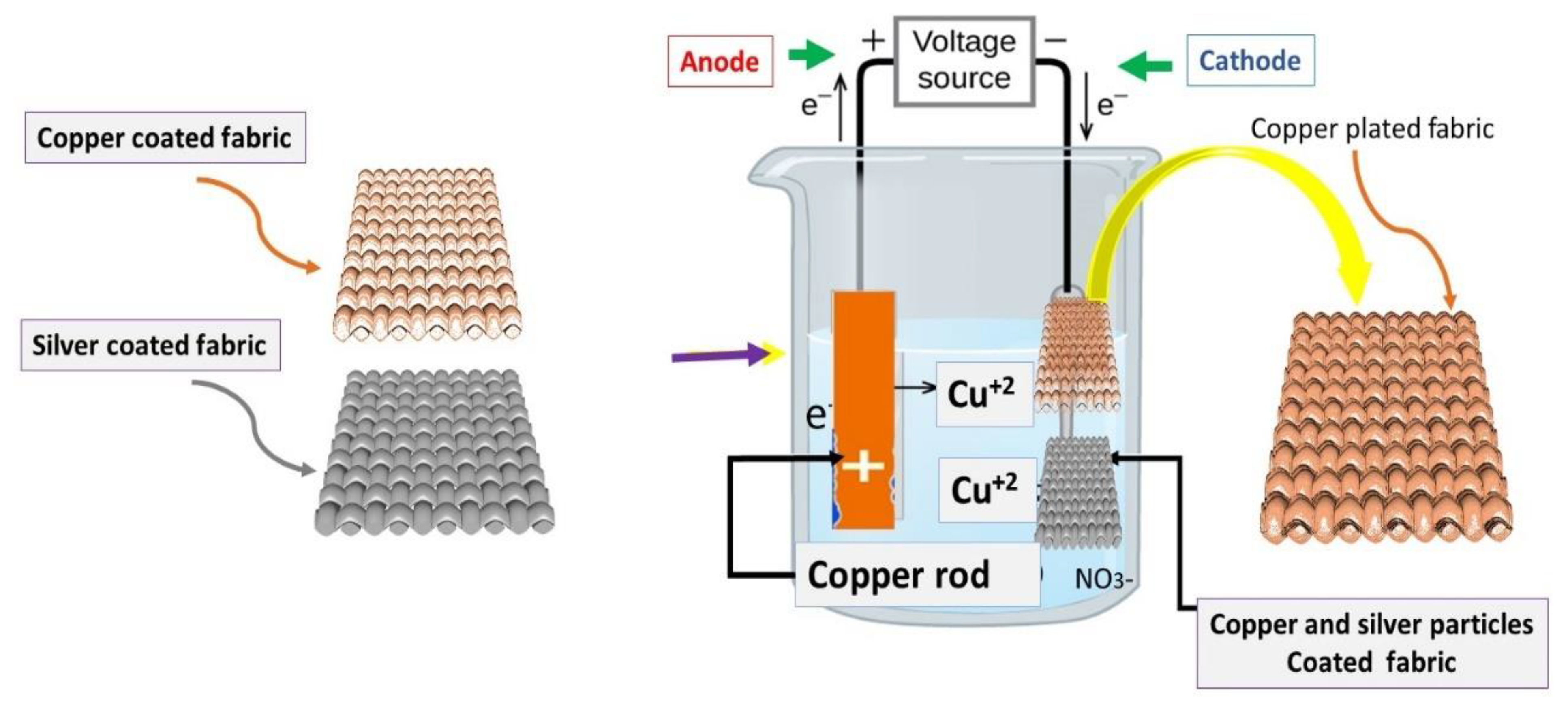 Nanomaterials 11 03097 g015