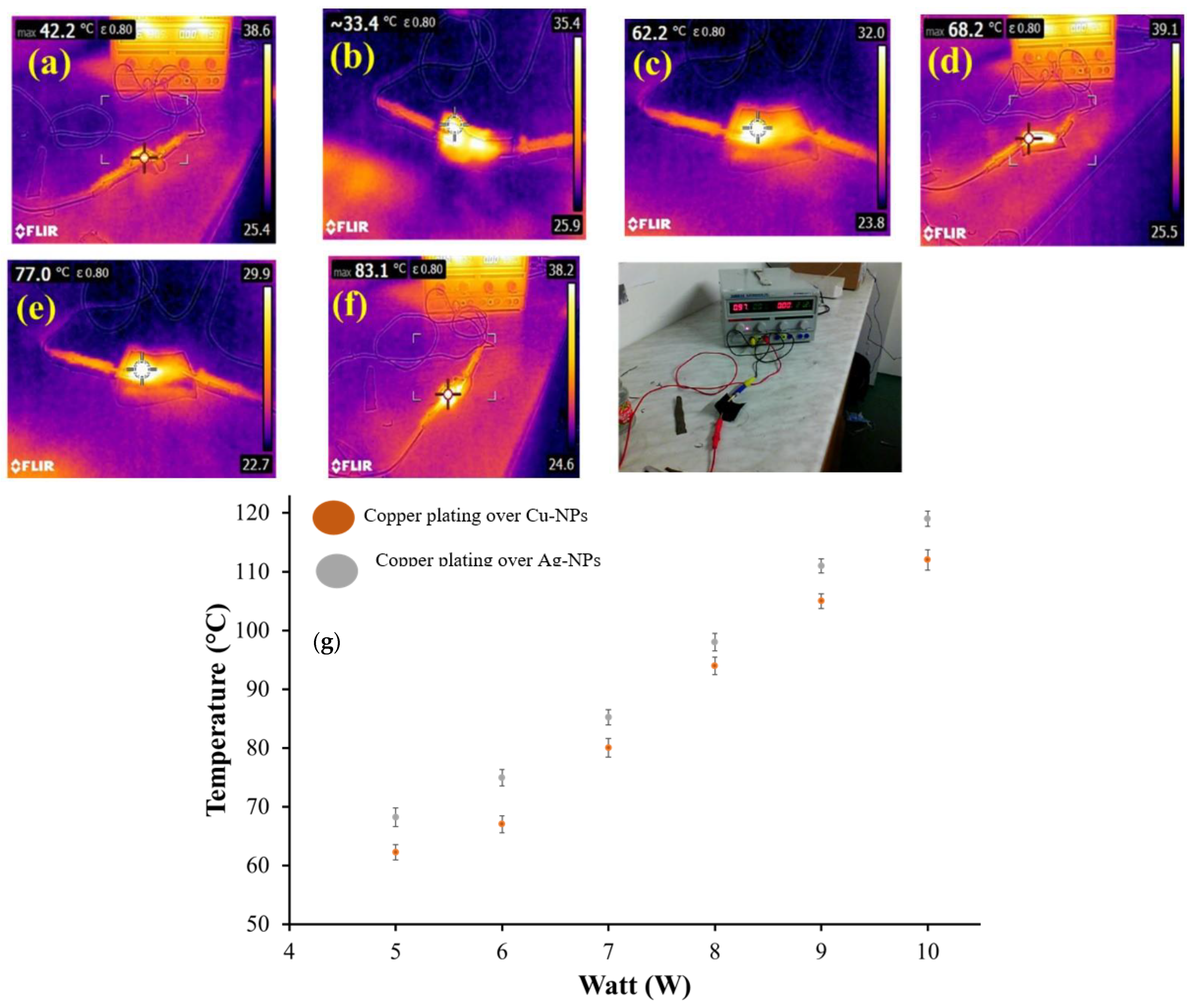 Nanomaterials 11 03097 g016
