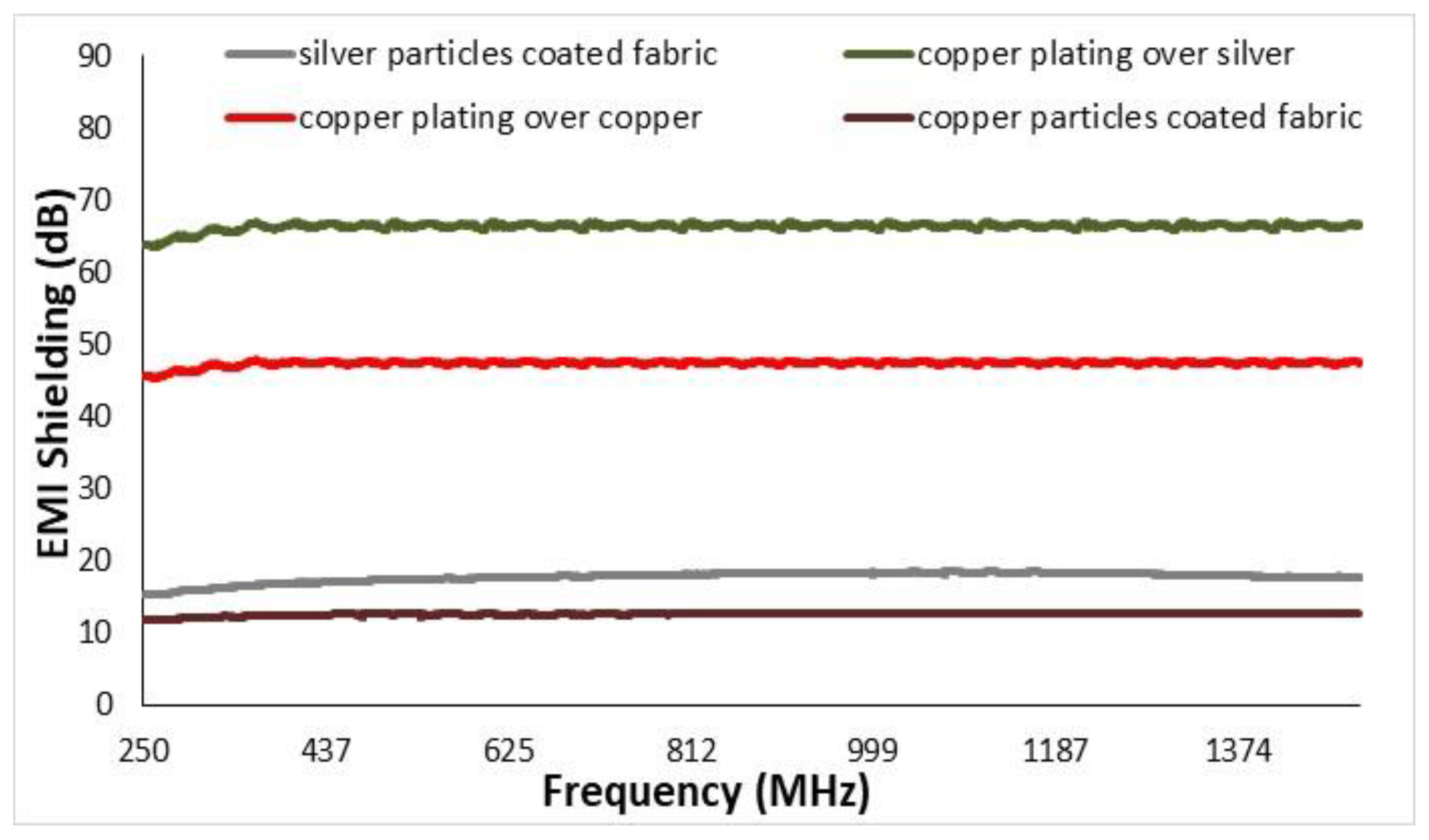 Nanomaterials 11 03097 g017