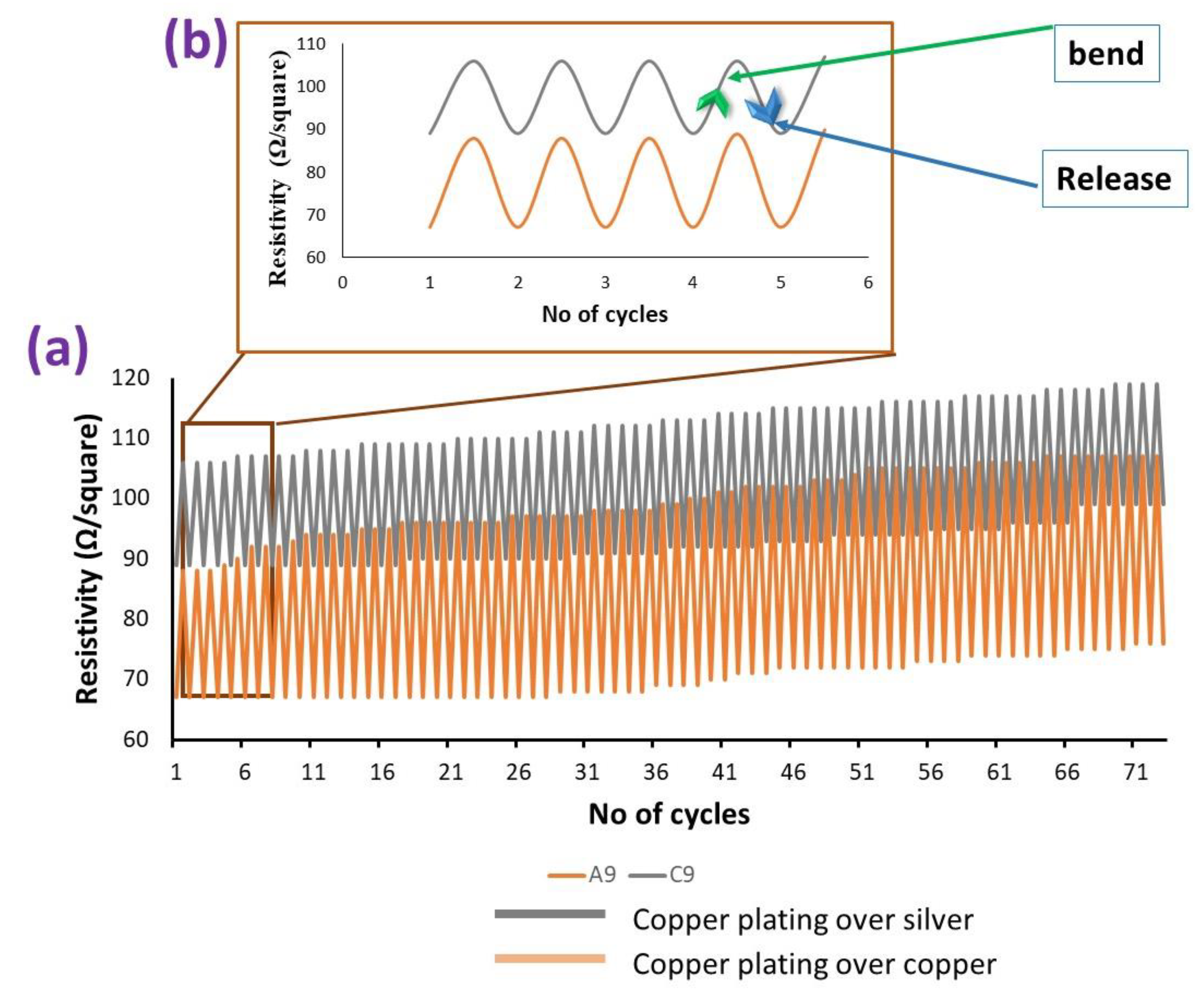 Nanomaterials 11 03097 g018