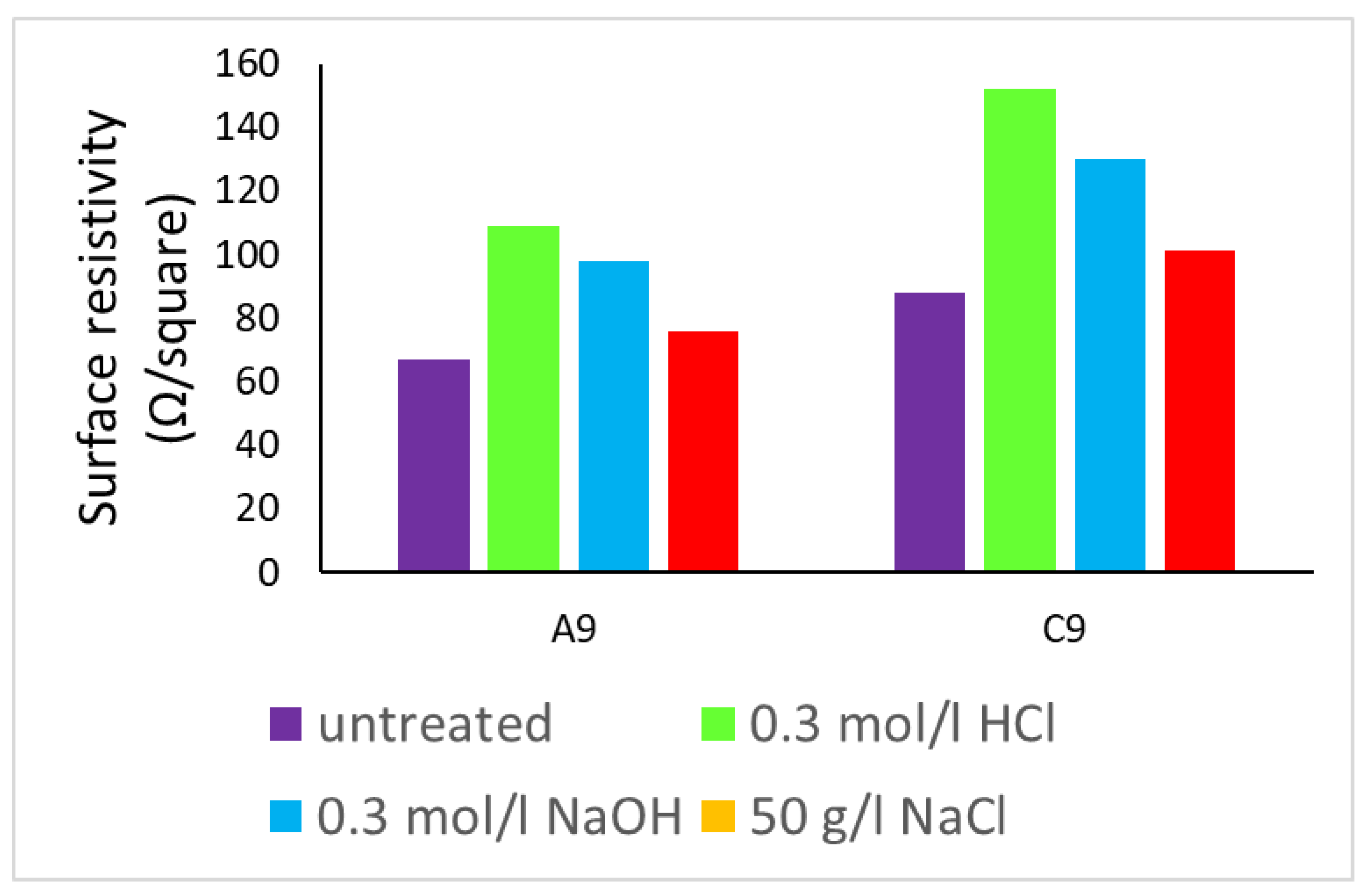 Nanomaterials 11 03097 g019