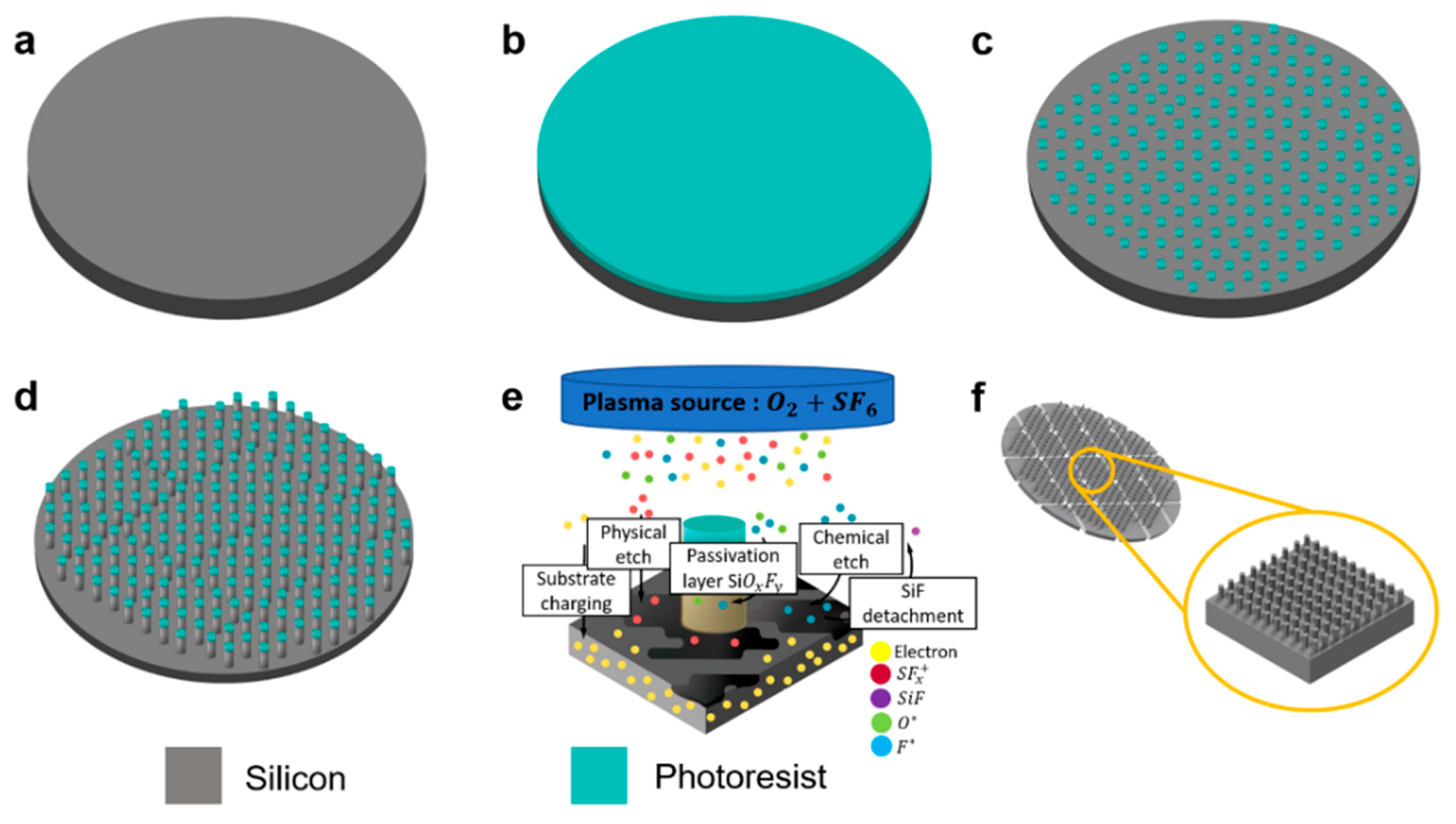 Nanomaterials 11 03137 g001