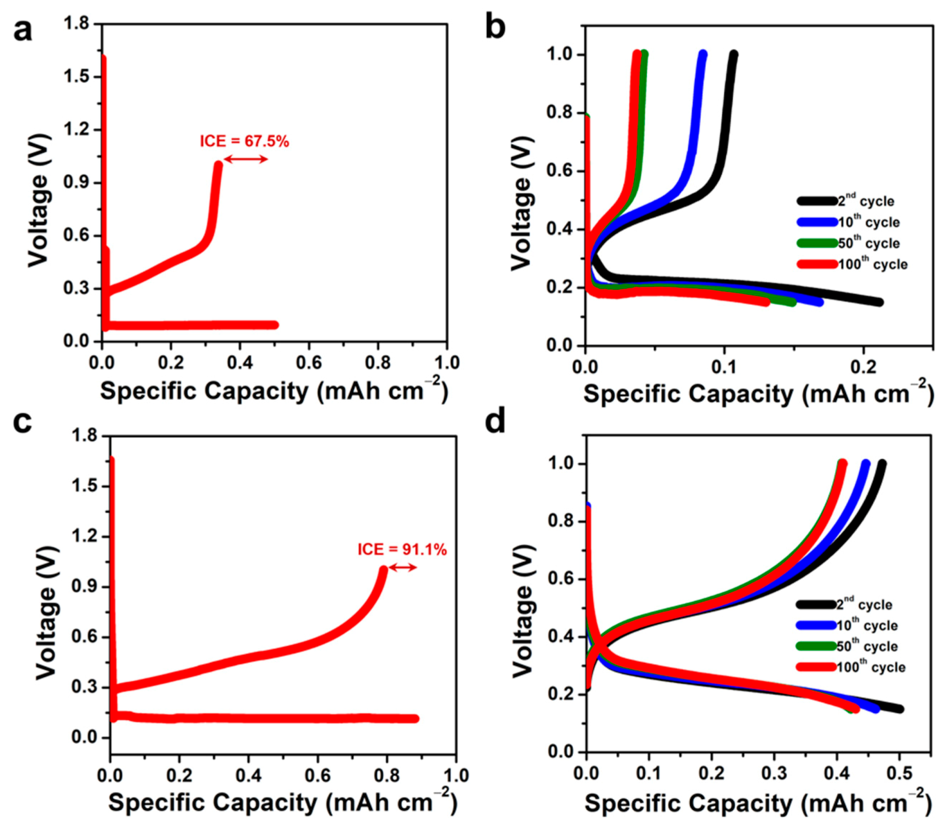 Nanomaterials 11 03137 g003