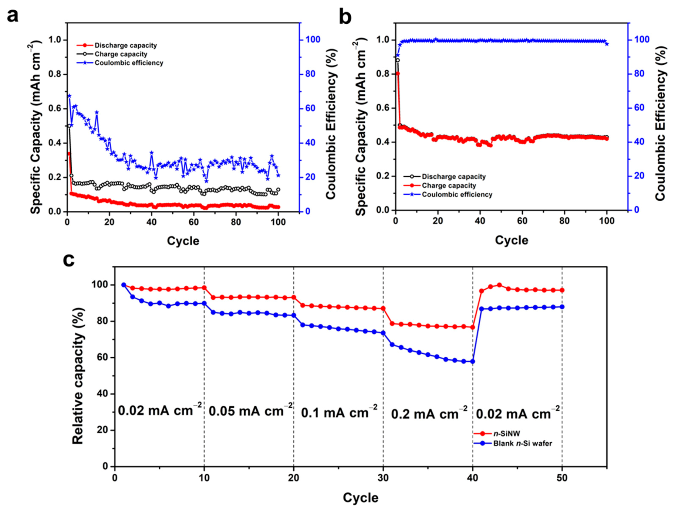 Nanomaterials 11 03137 g004