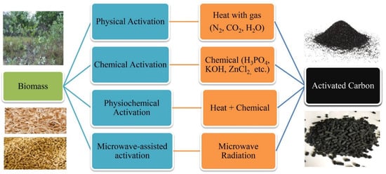 Nanomaterials 11 03140 g002 550