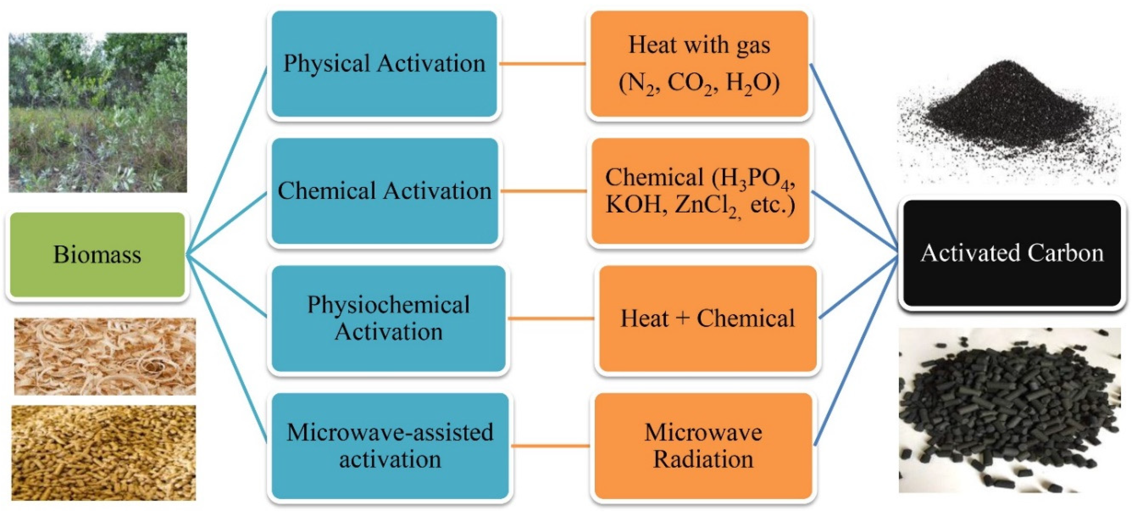 Nanomaterials 11 03140 g002