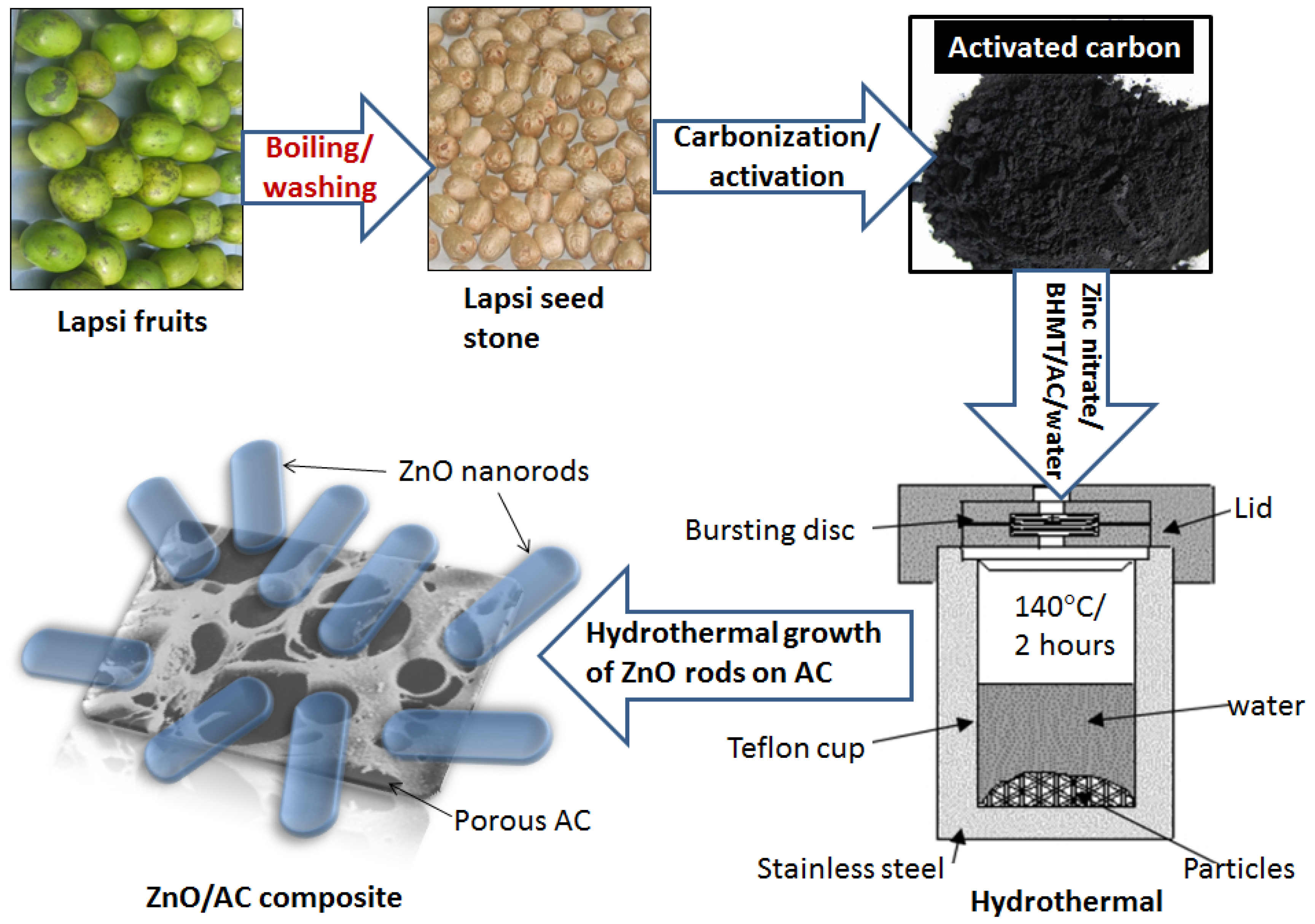 Nanomaterials 11 03140 g004