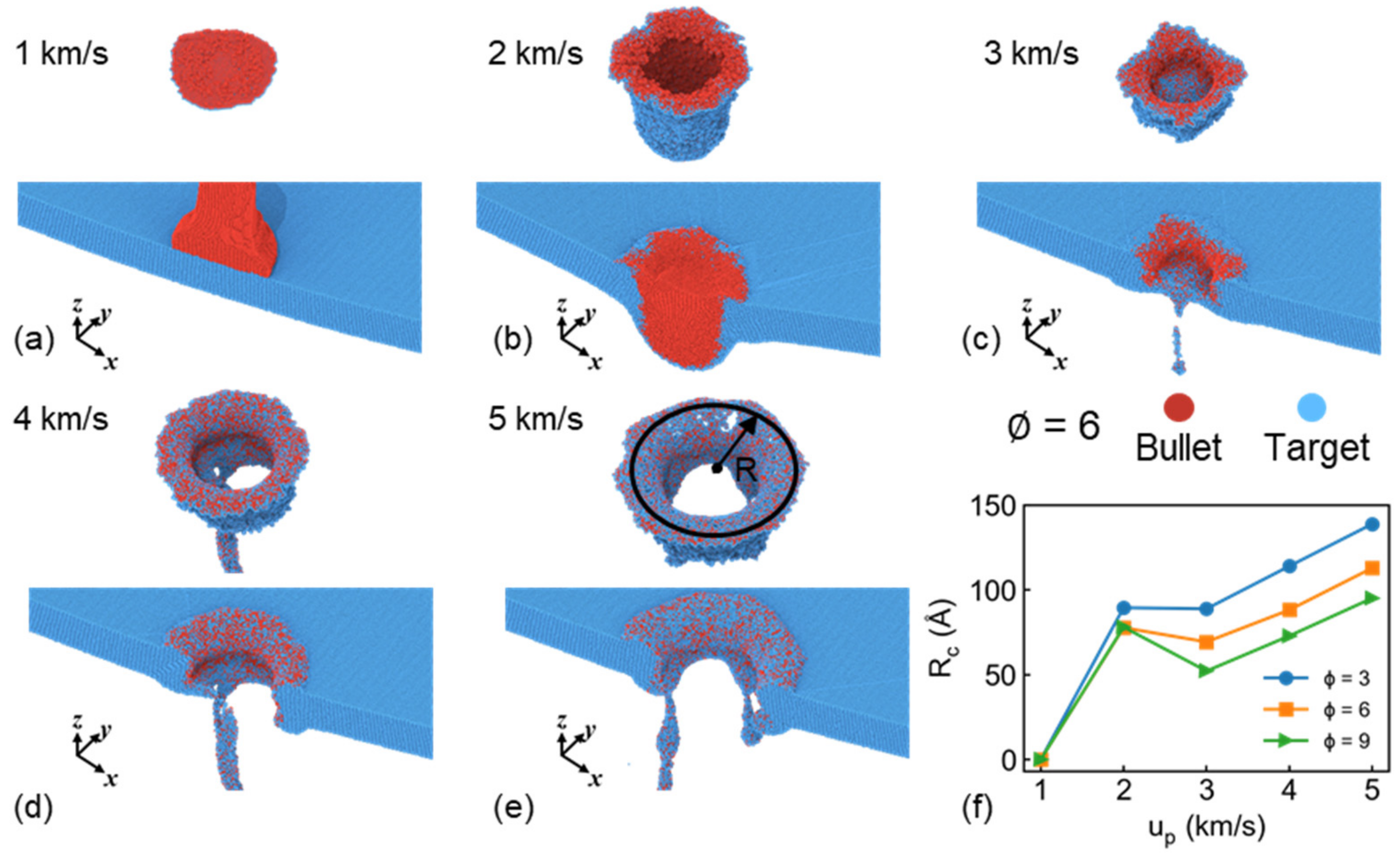 Nanomaterials 11 03160 g009