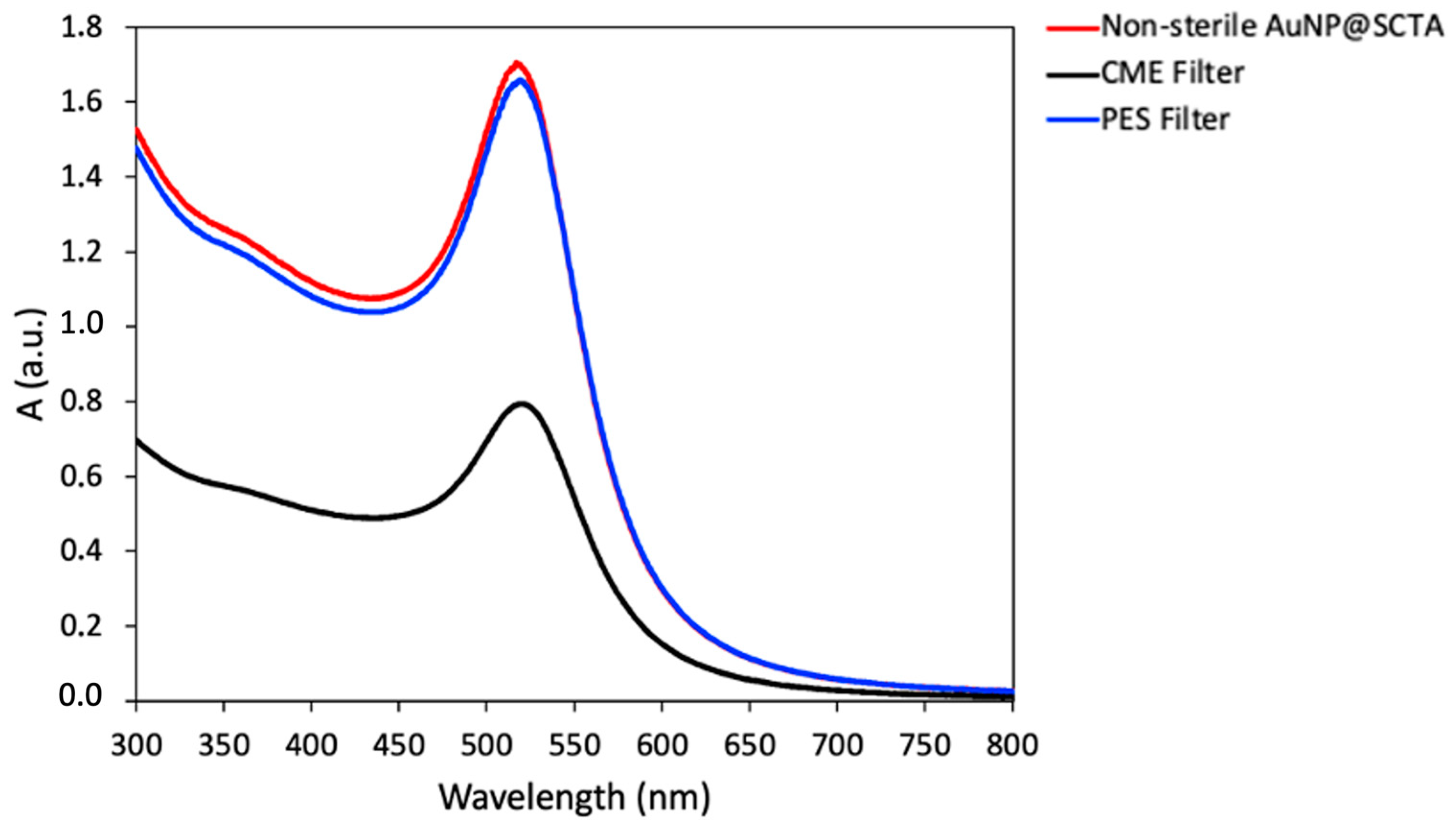 Nanomaterials 11 03161 g002