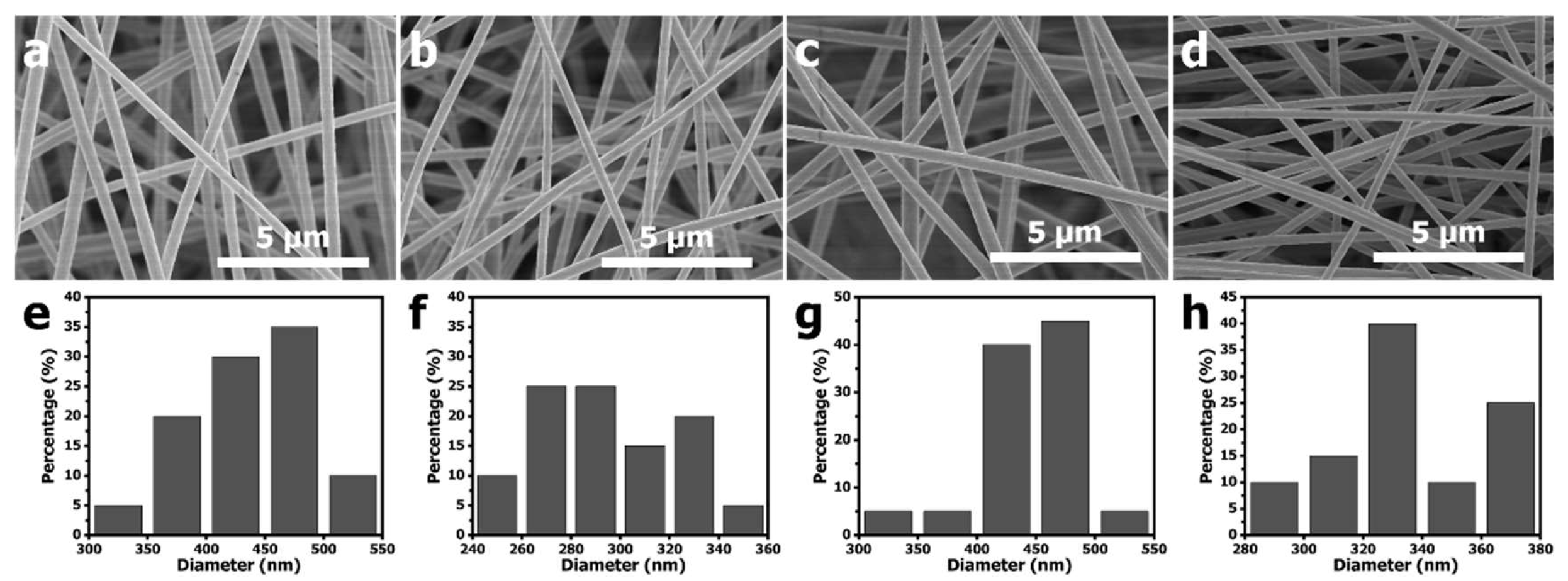 Nanomaterials 11 03162 g001