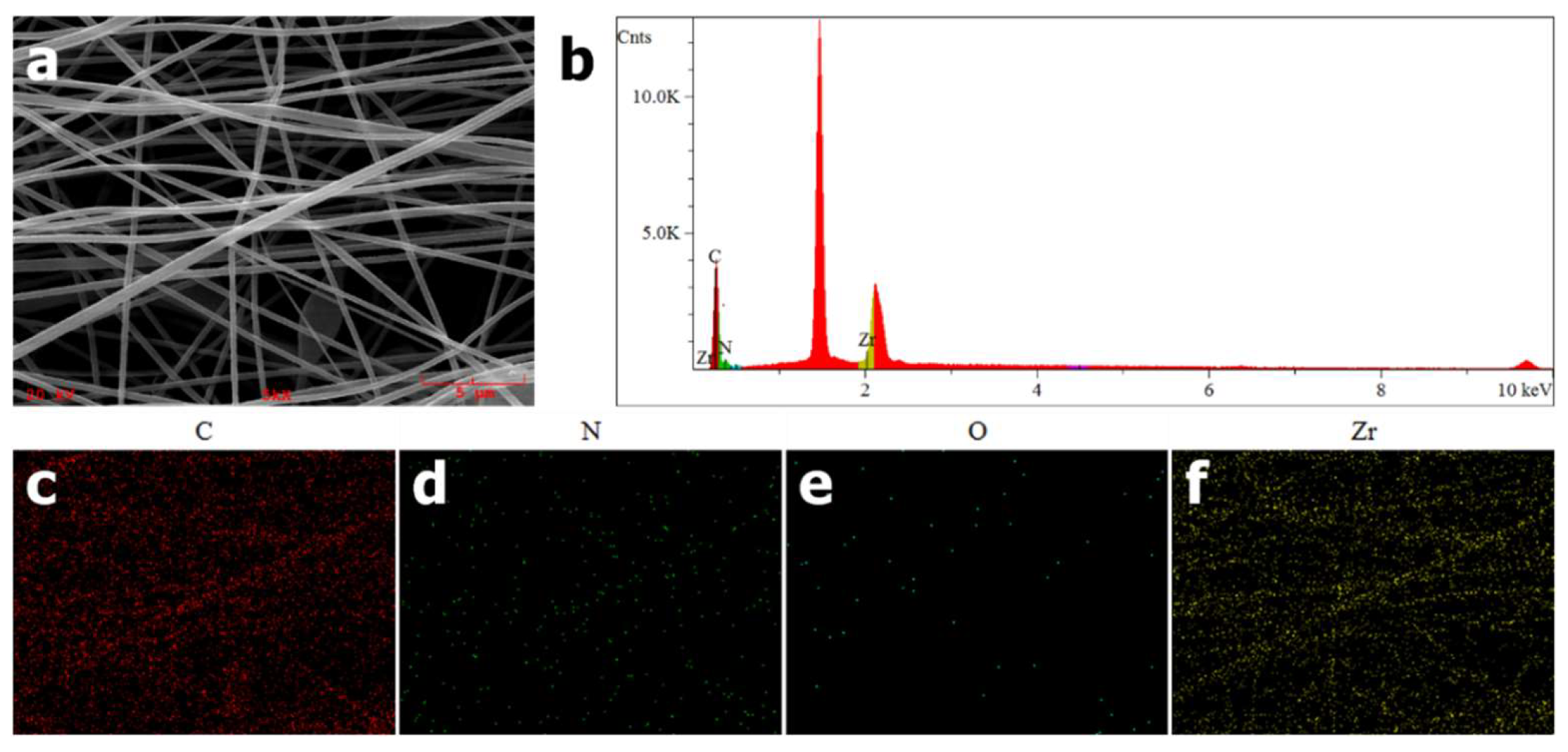 Nanomaterials 11 03162 g002