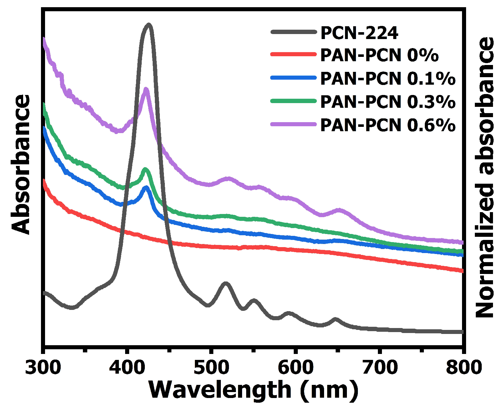 Nanomaterials 11 03162 g003
