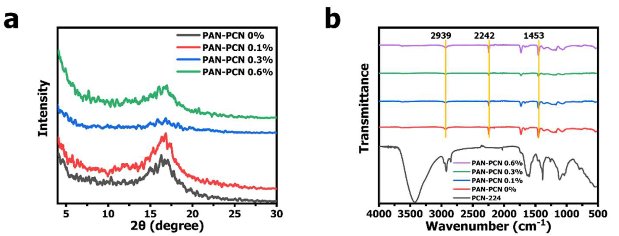 Nanomaterials 11 03162 g004