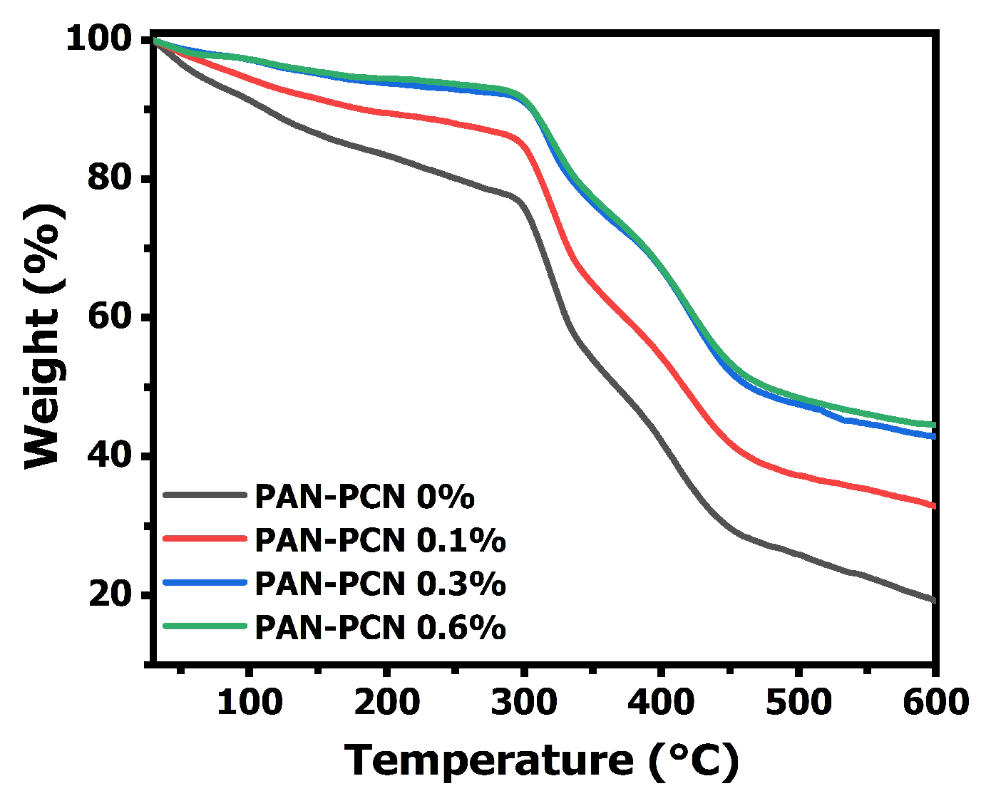 Nanomaterials 11 03162 g005