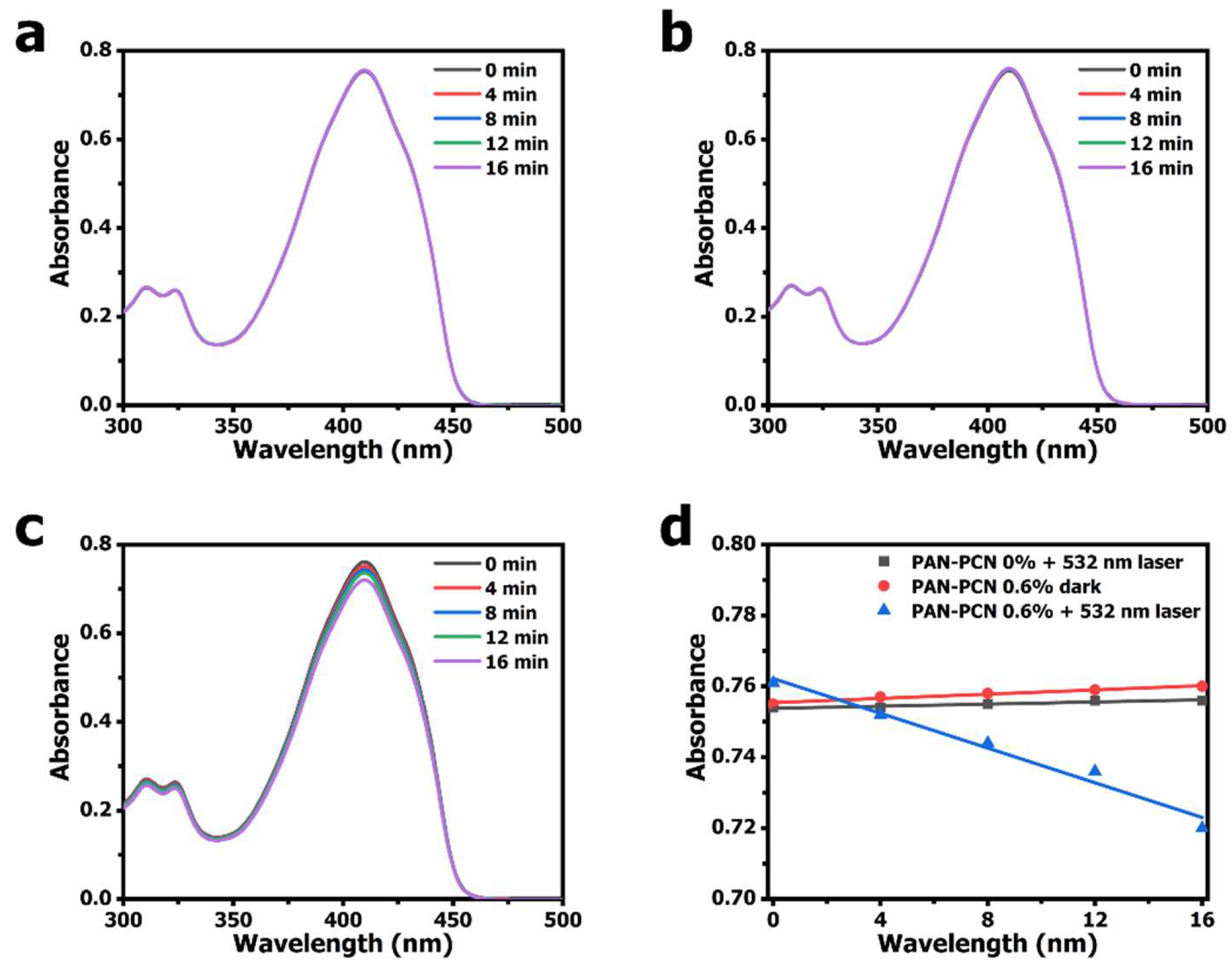 Nanomaterials 11 03162 g007